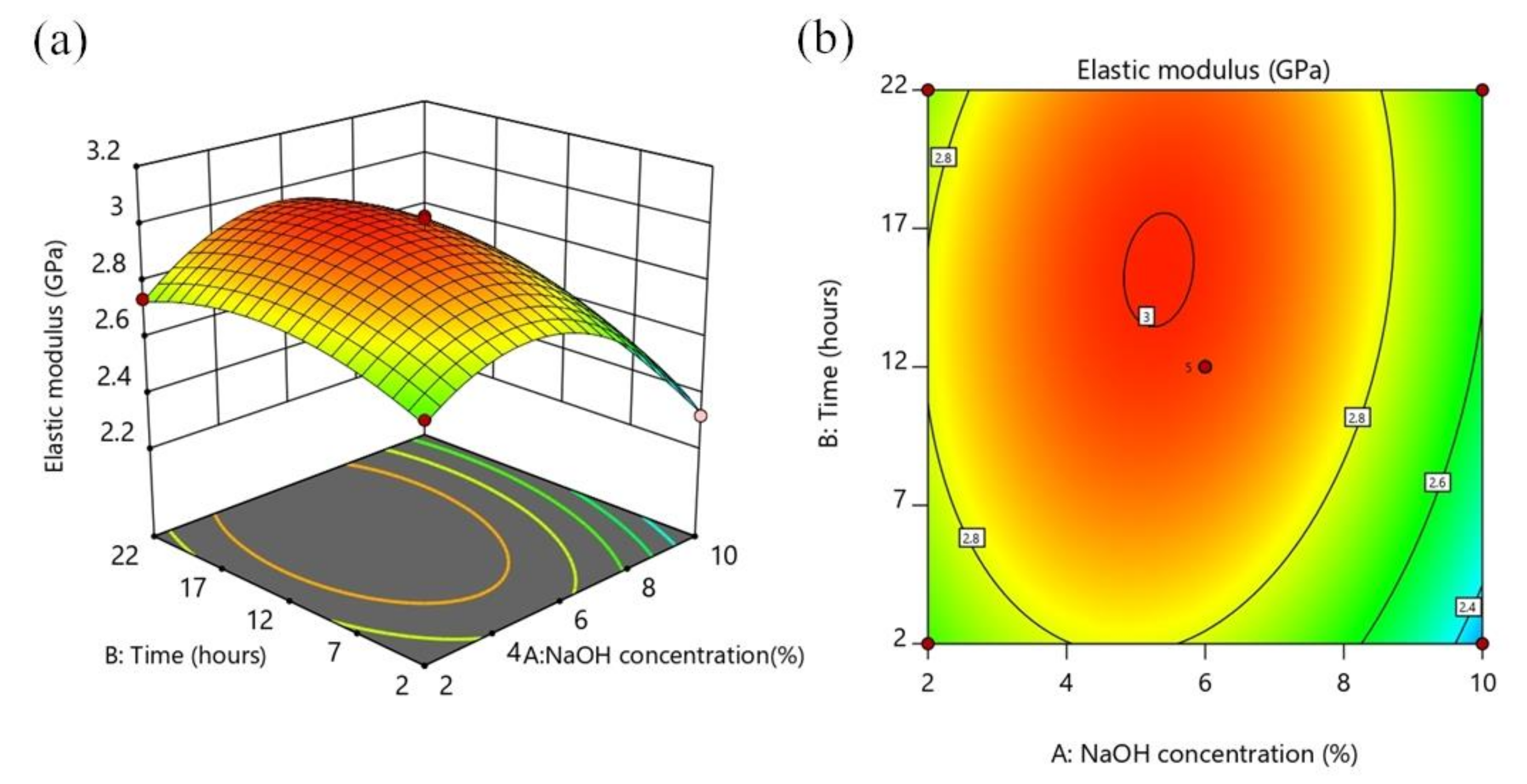 Forests 13 02033 g005 Forests 13 02033 g005