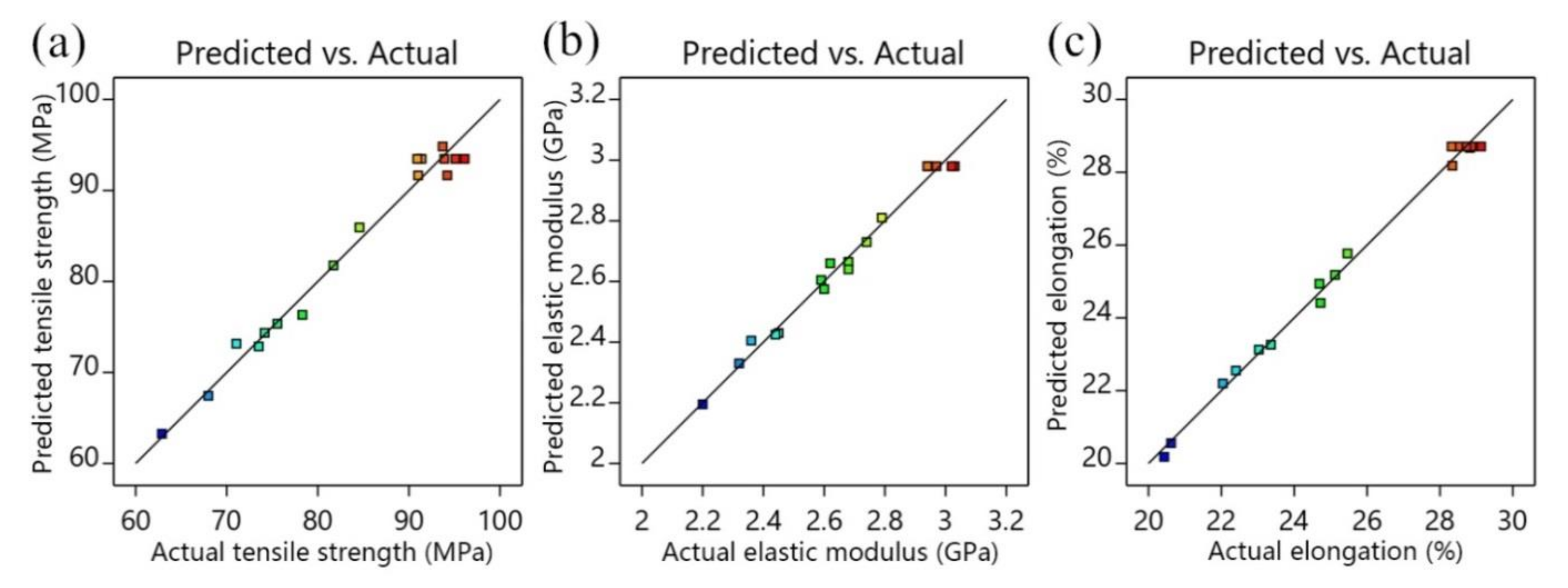 Forests 13 02033 g007 Forests 13 02033 g007