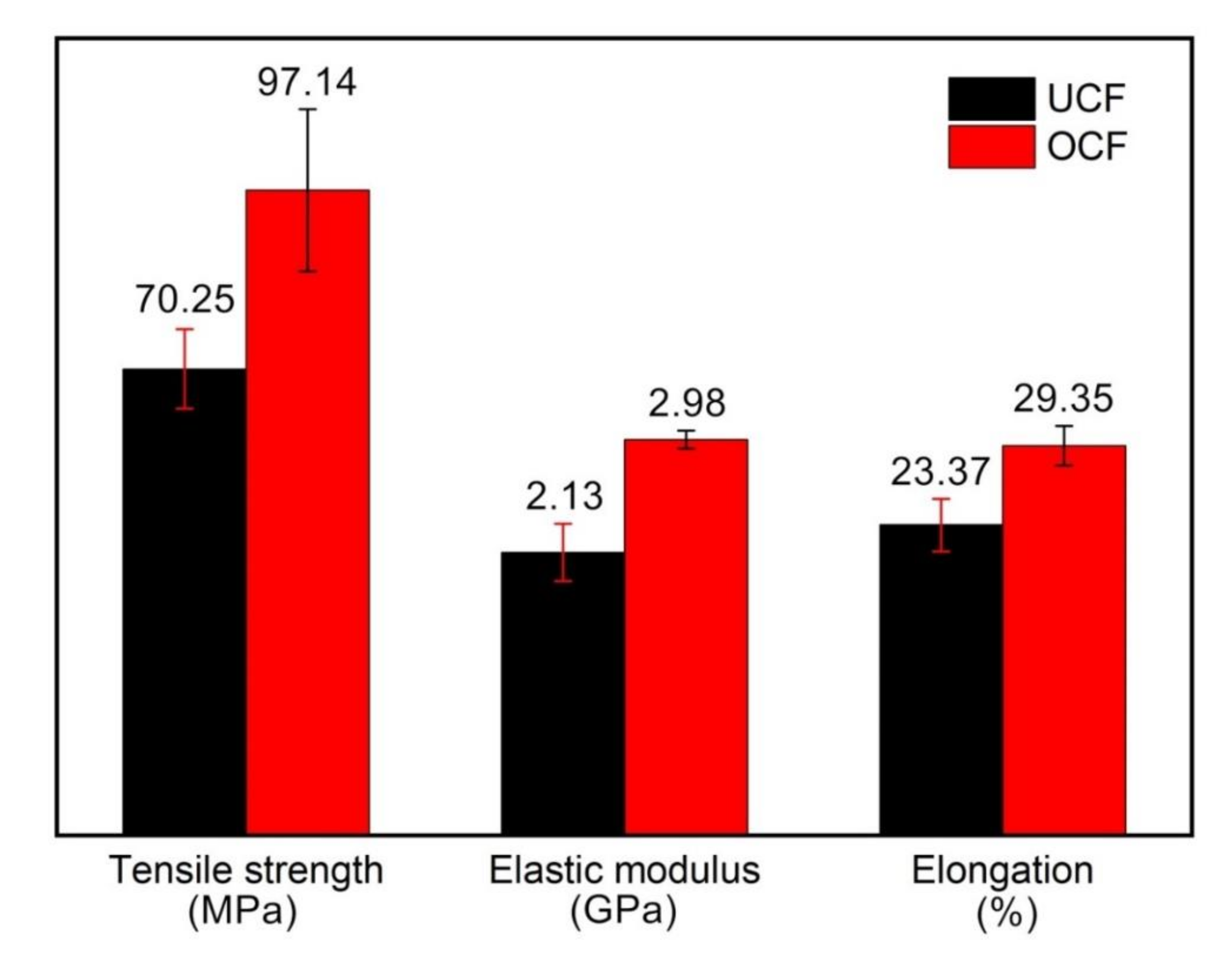 Forests 13 02033 g009 Forests 13 02033 g009