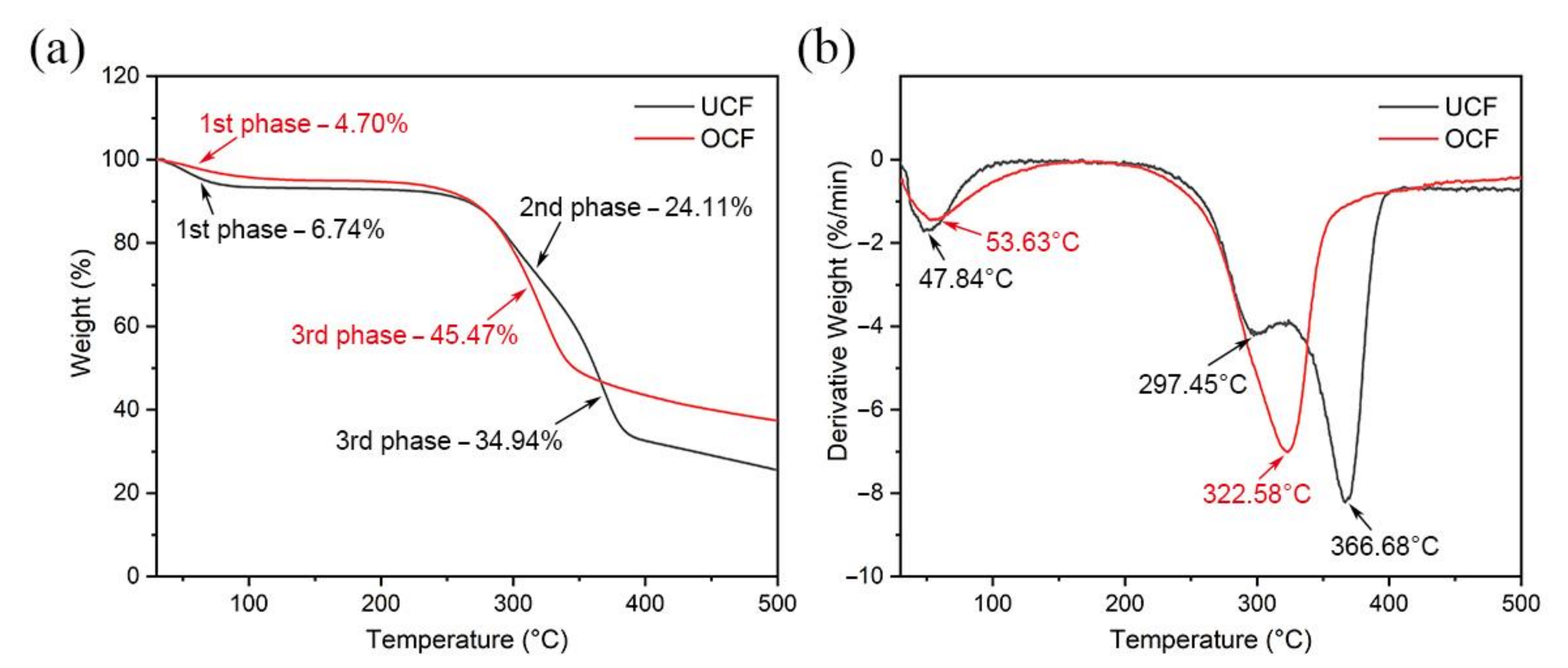 Forests 13 02033 g012 Forests 13 02033 g012