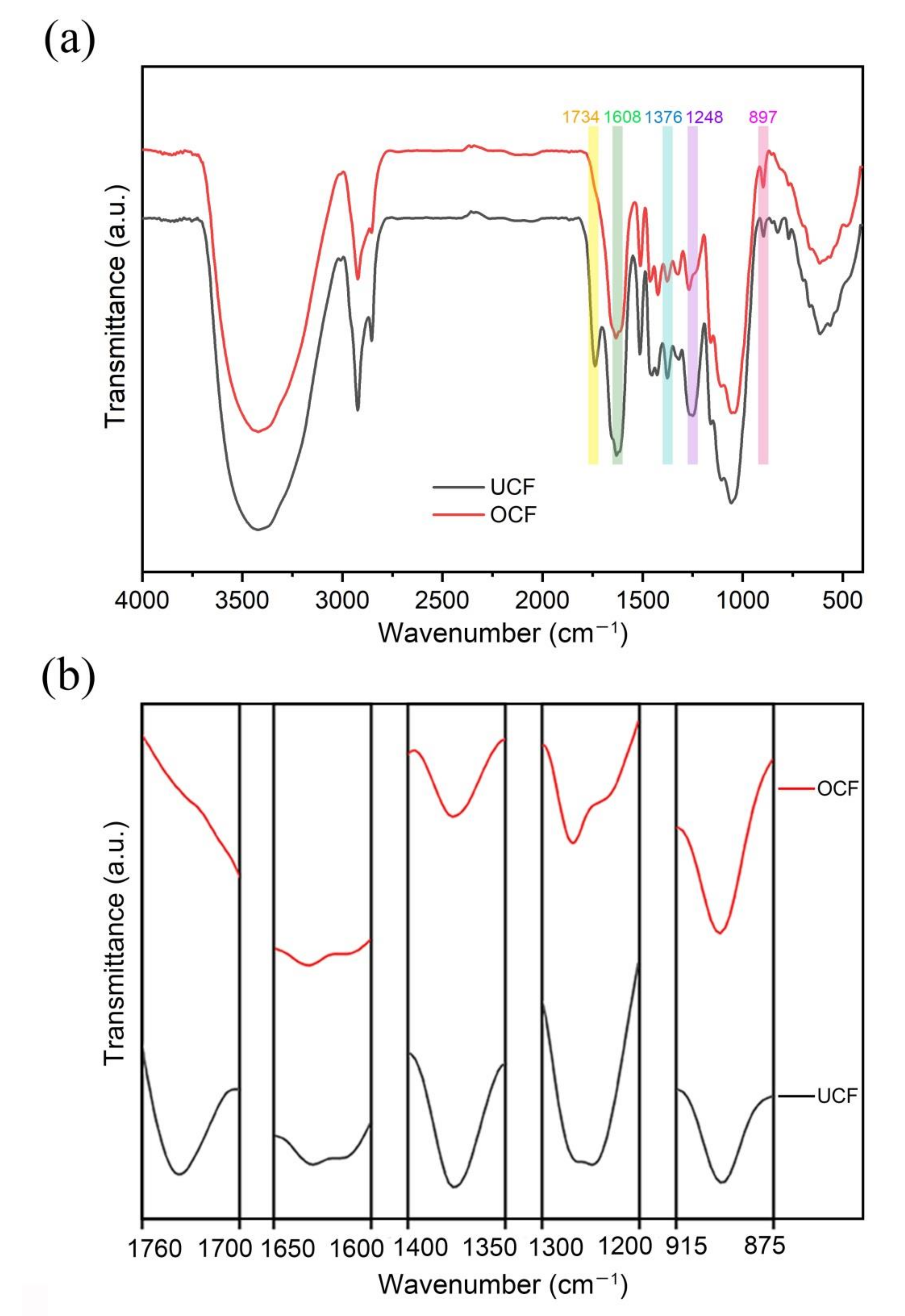 Forests 13 02033 g013 Forests 13 02033 g013