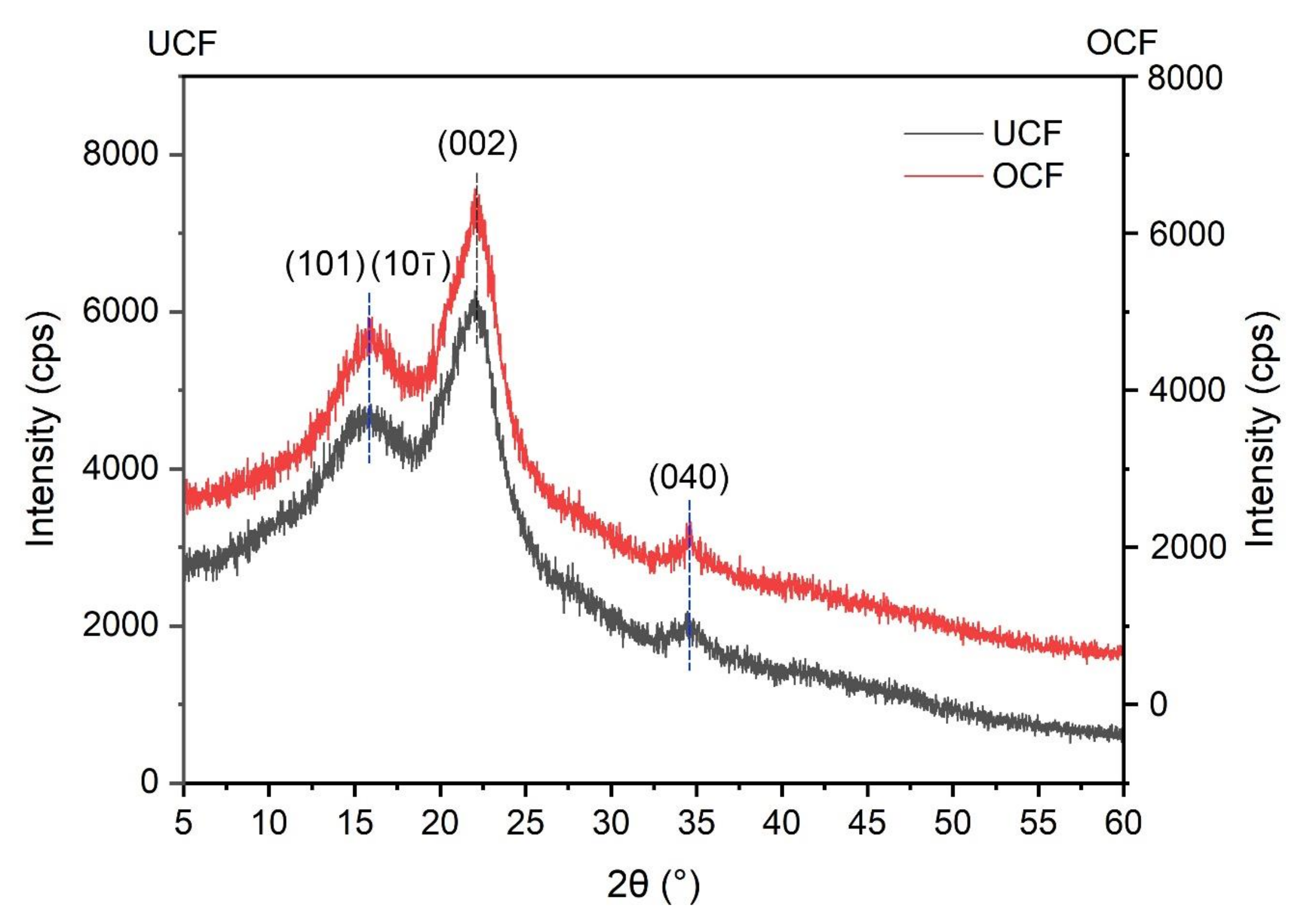 Forests 13 02033 g014 Forests 13 02033 g014