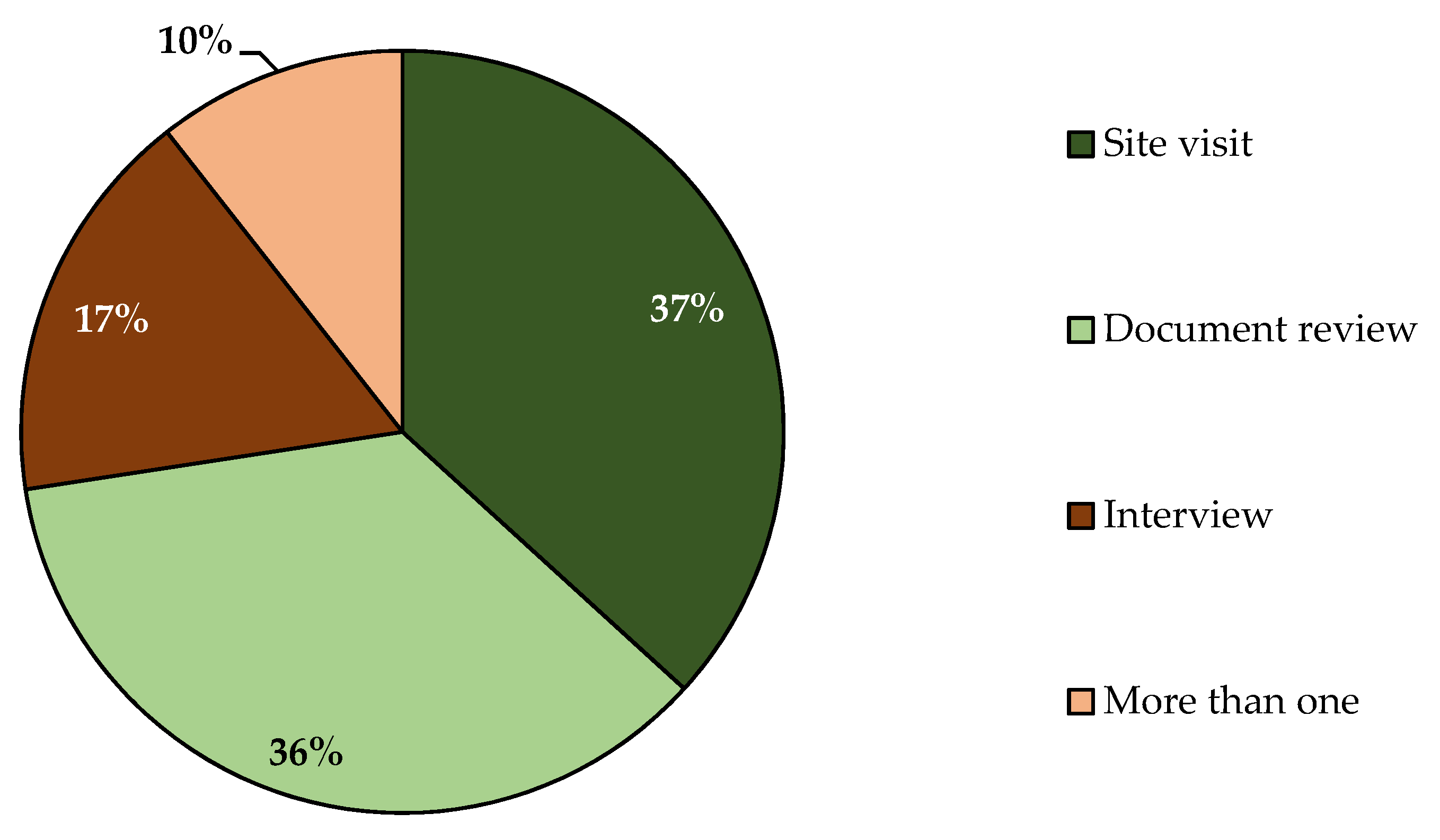 Forests 13 02034 g003 Forests 13 02034 g003