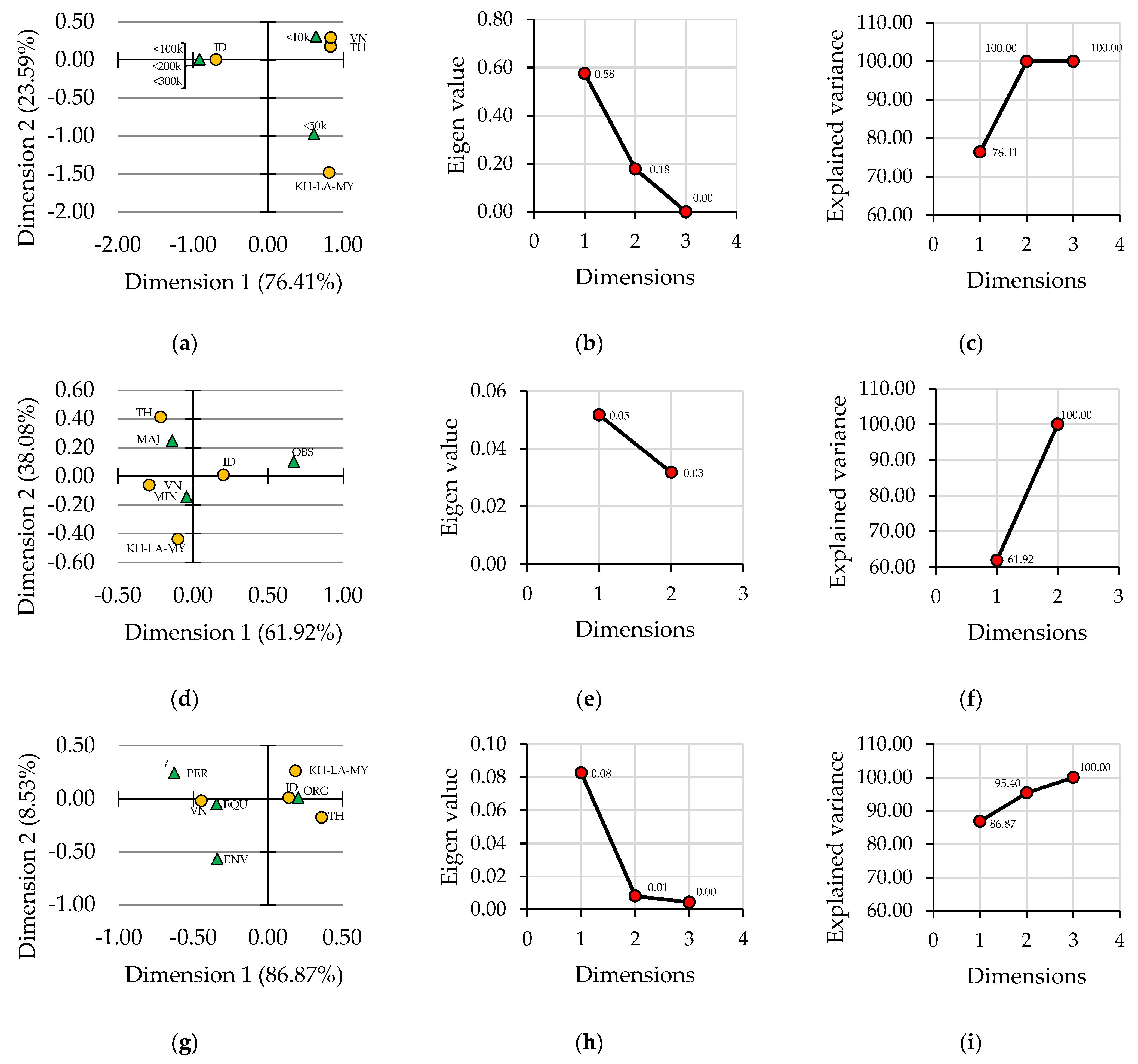 Forests 13 02034 g004 Forests 13 02034 g004