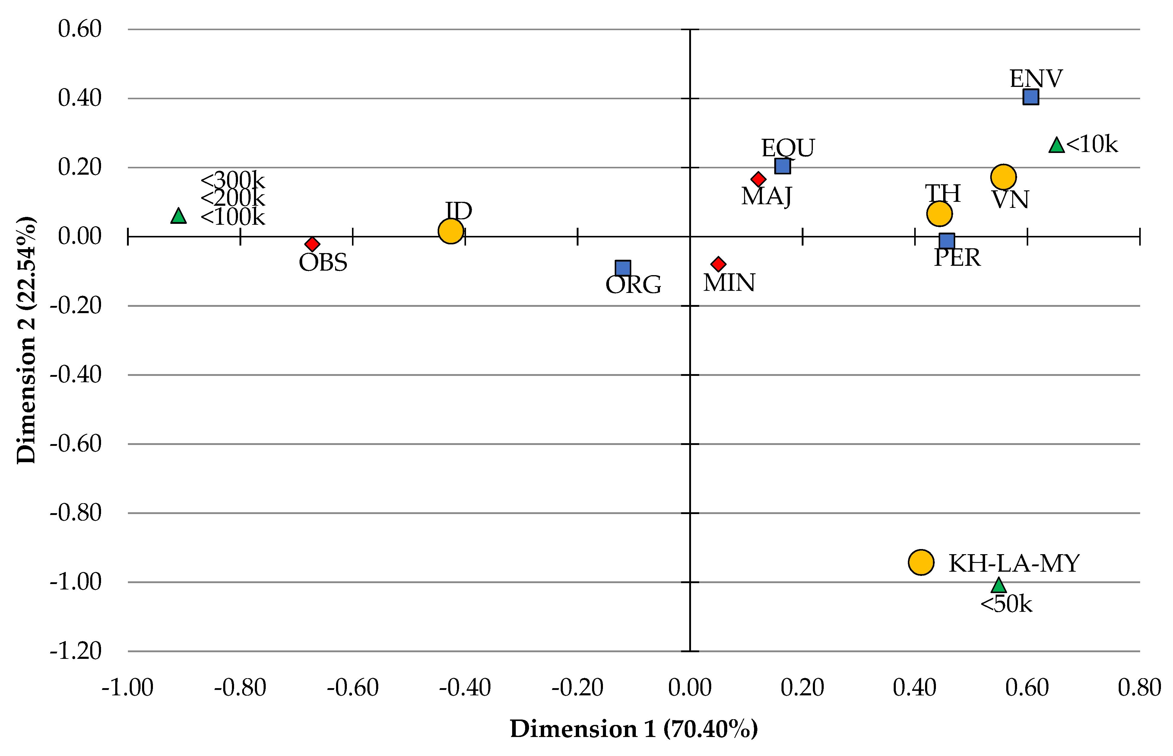 Forests 13 02034 g005 Forests 13 02034 g005