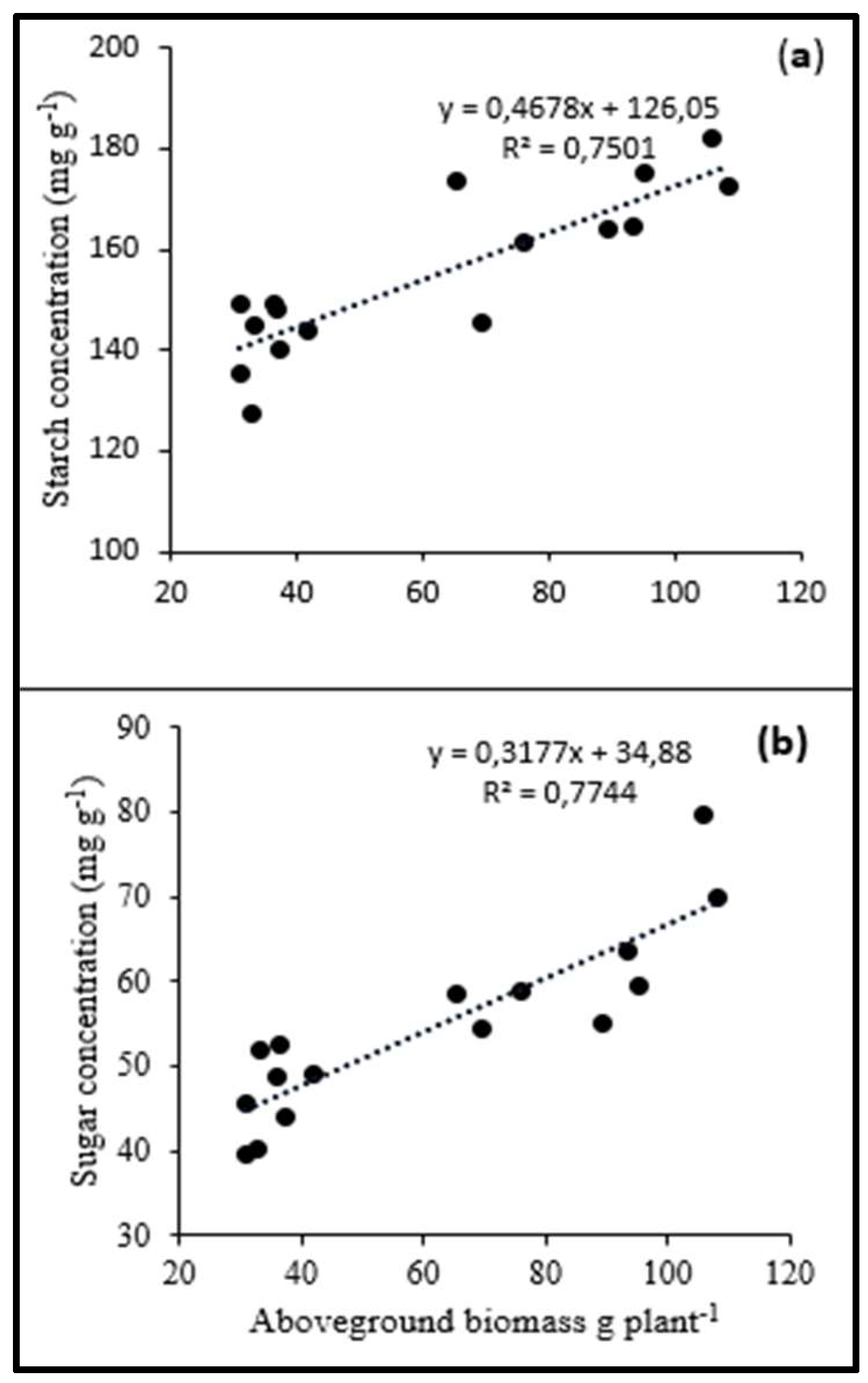 Forests 13 02035 g001 Forests 13 02035 g001