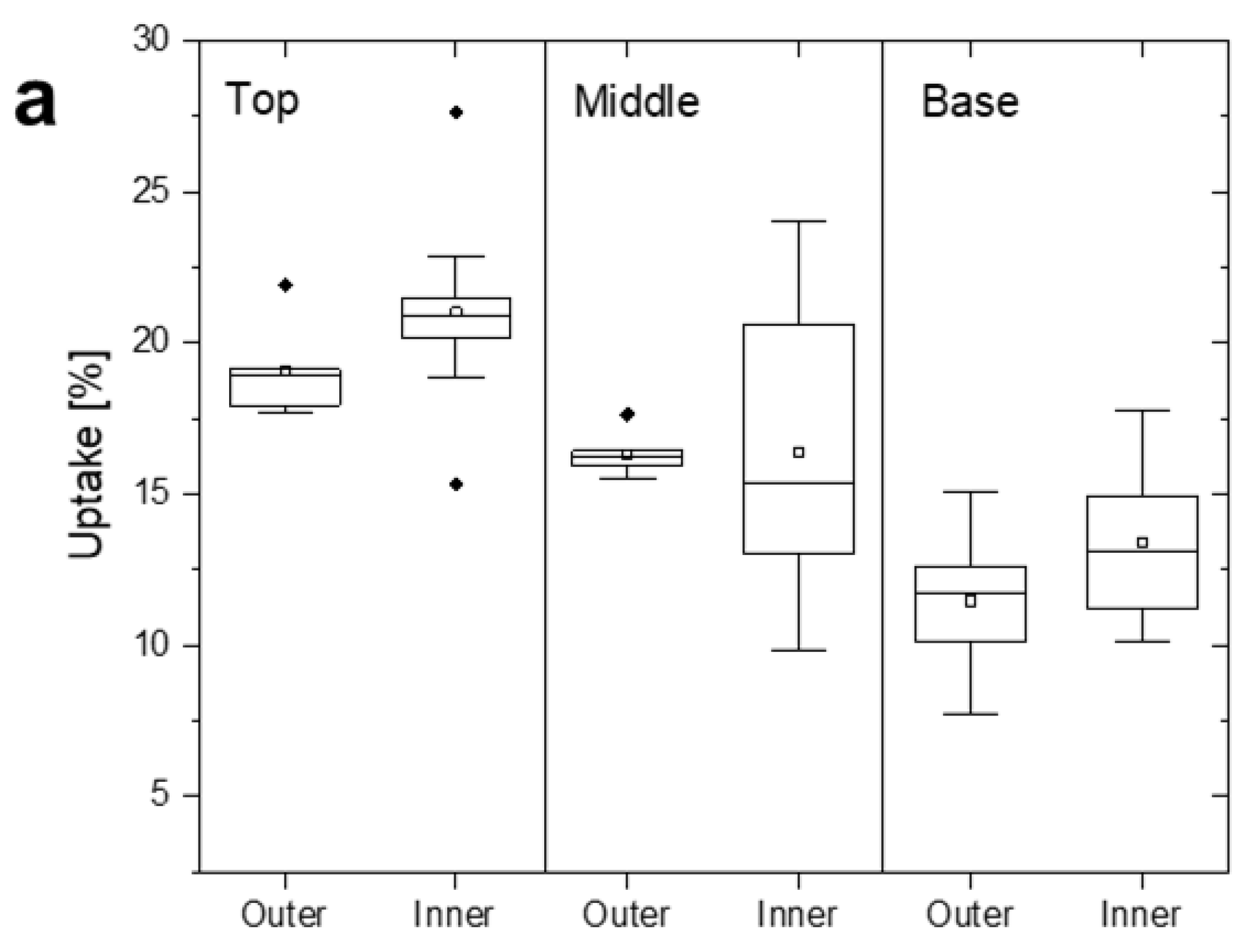 Forests 13 02036 g002a Forests 13 02036 g002a