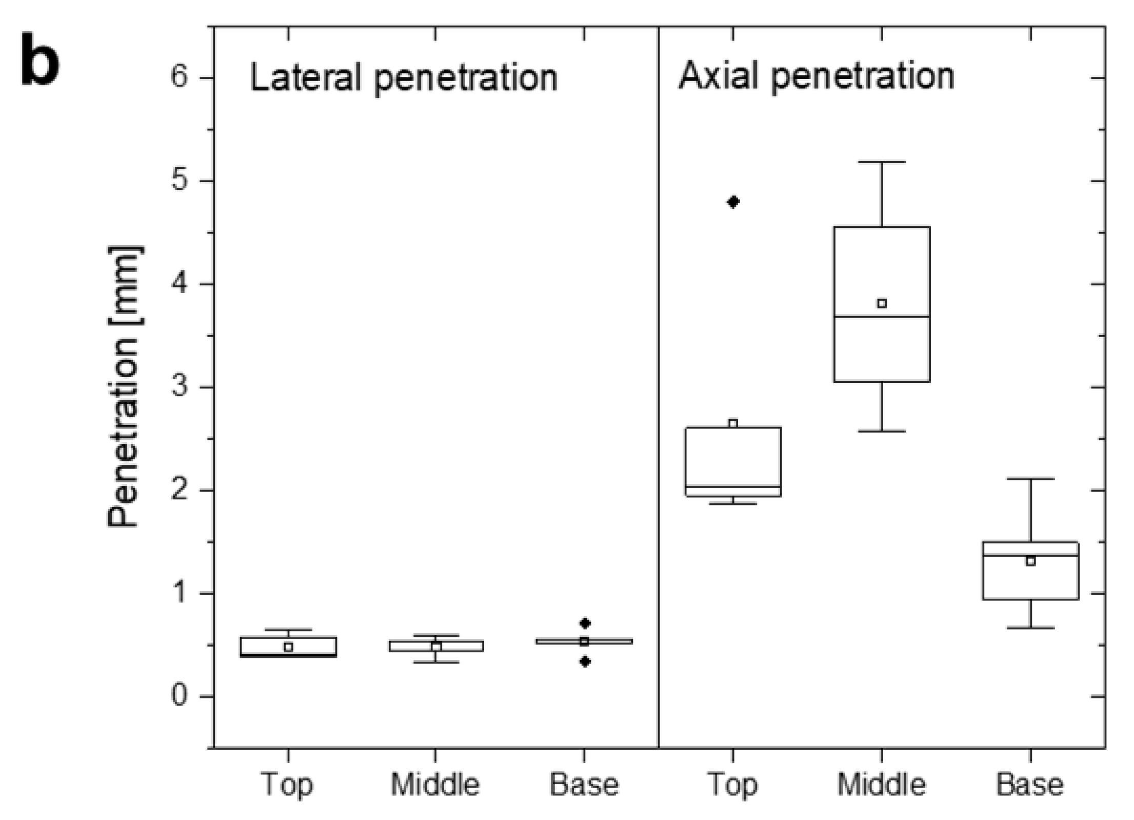 Forests 13 02036 g002b Forests 13 02036 g002b