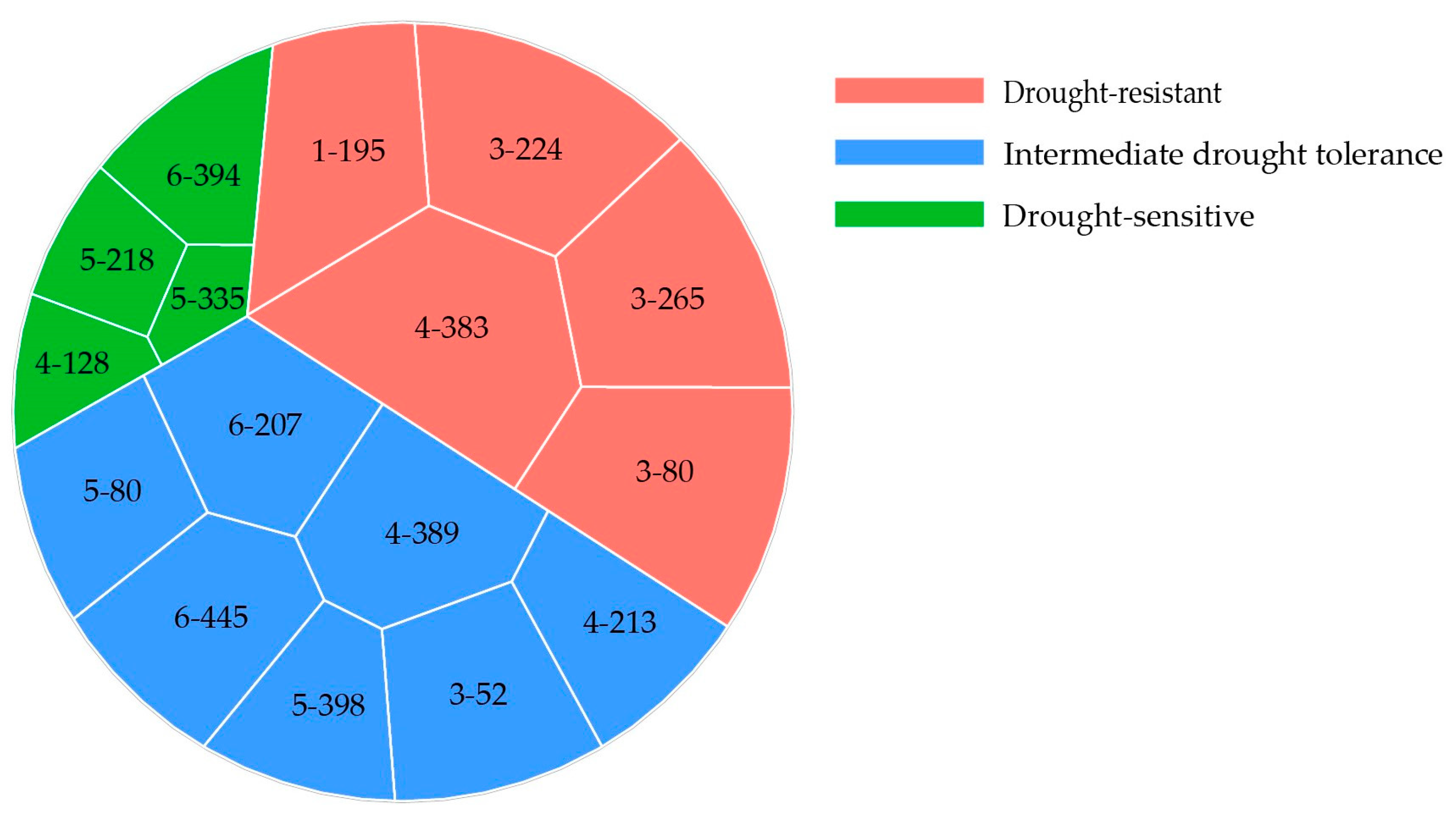 Forests 13 02037 g002 Forests 13 02037 g002