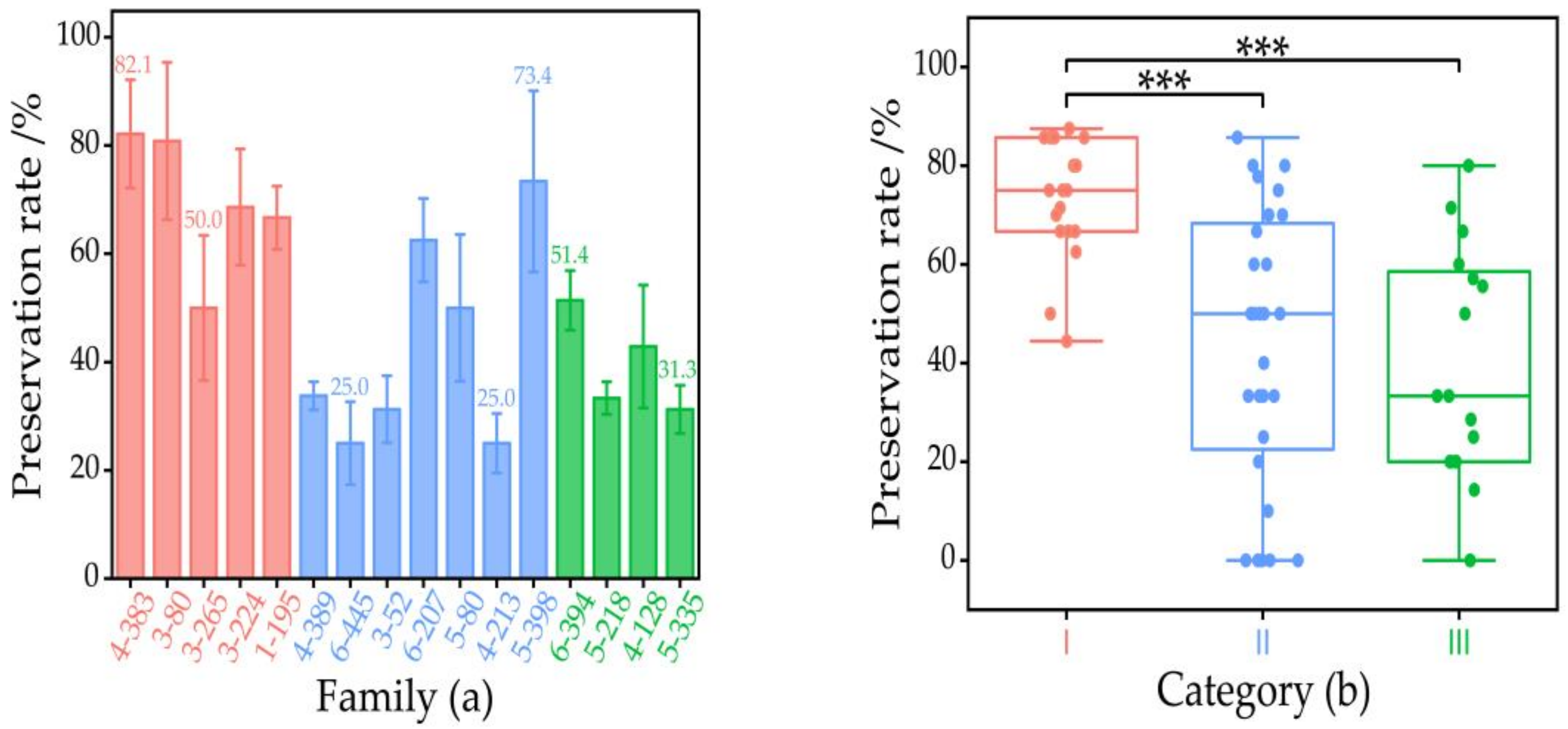 Forests 13 02037 g003 Forests 13 02037 g003