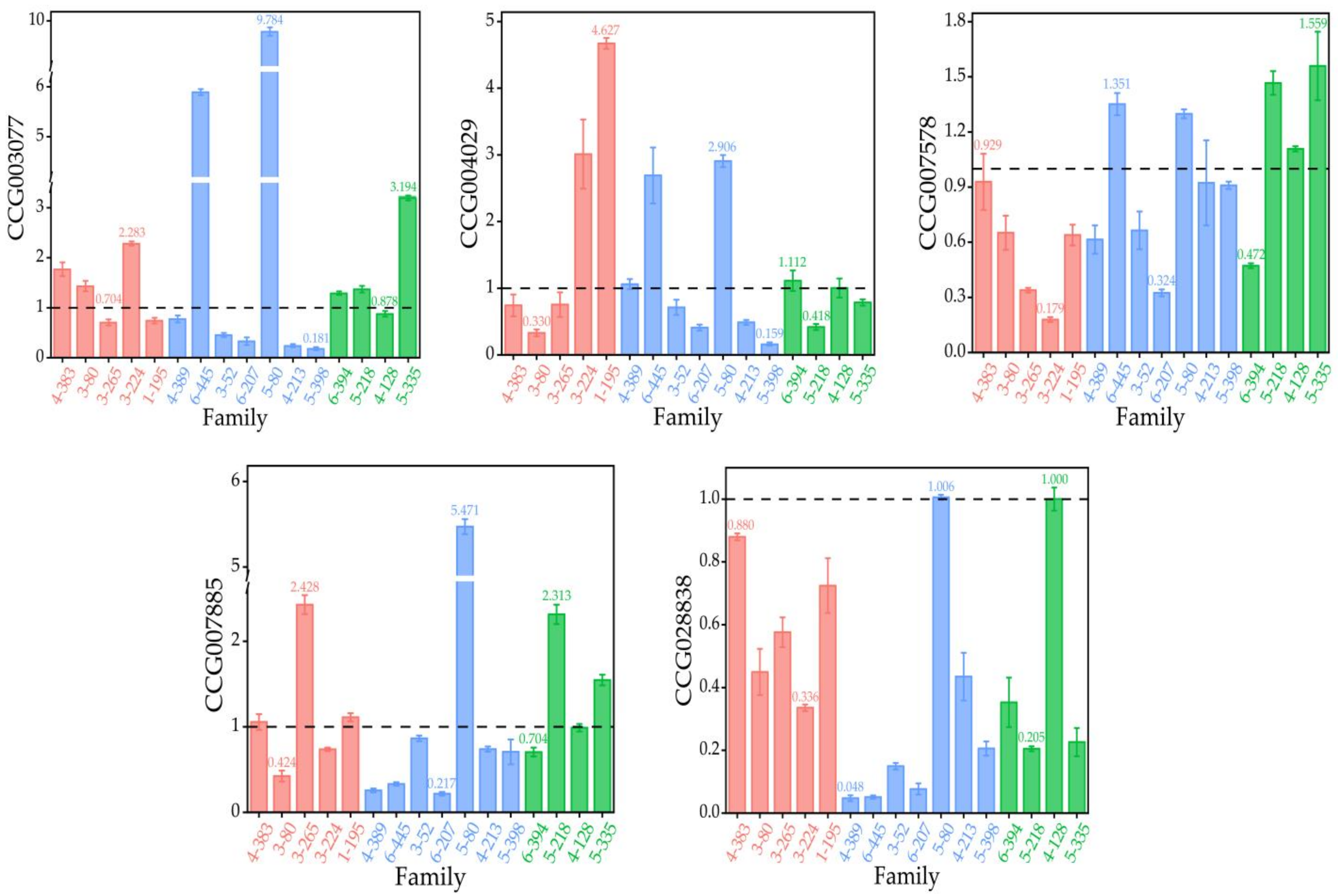 Forests 13 02037 g004 Forests 13 02037 g004