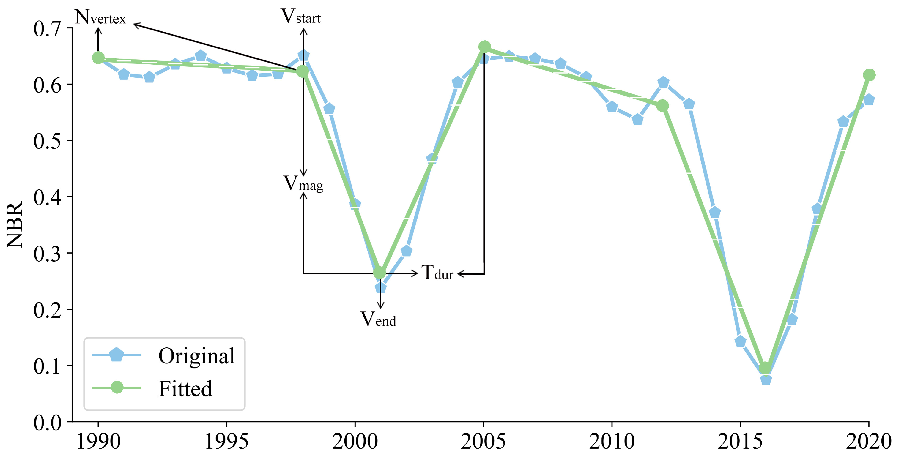 Forests 13 02038 g003 Forests 13 02038 g003