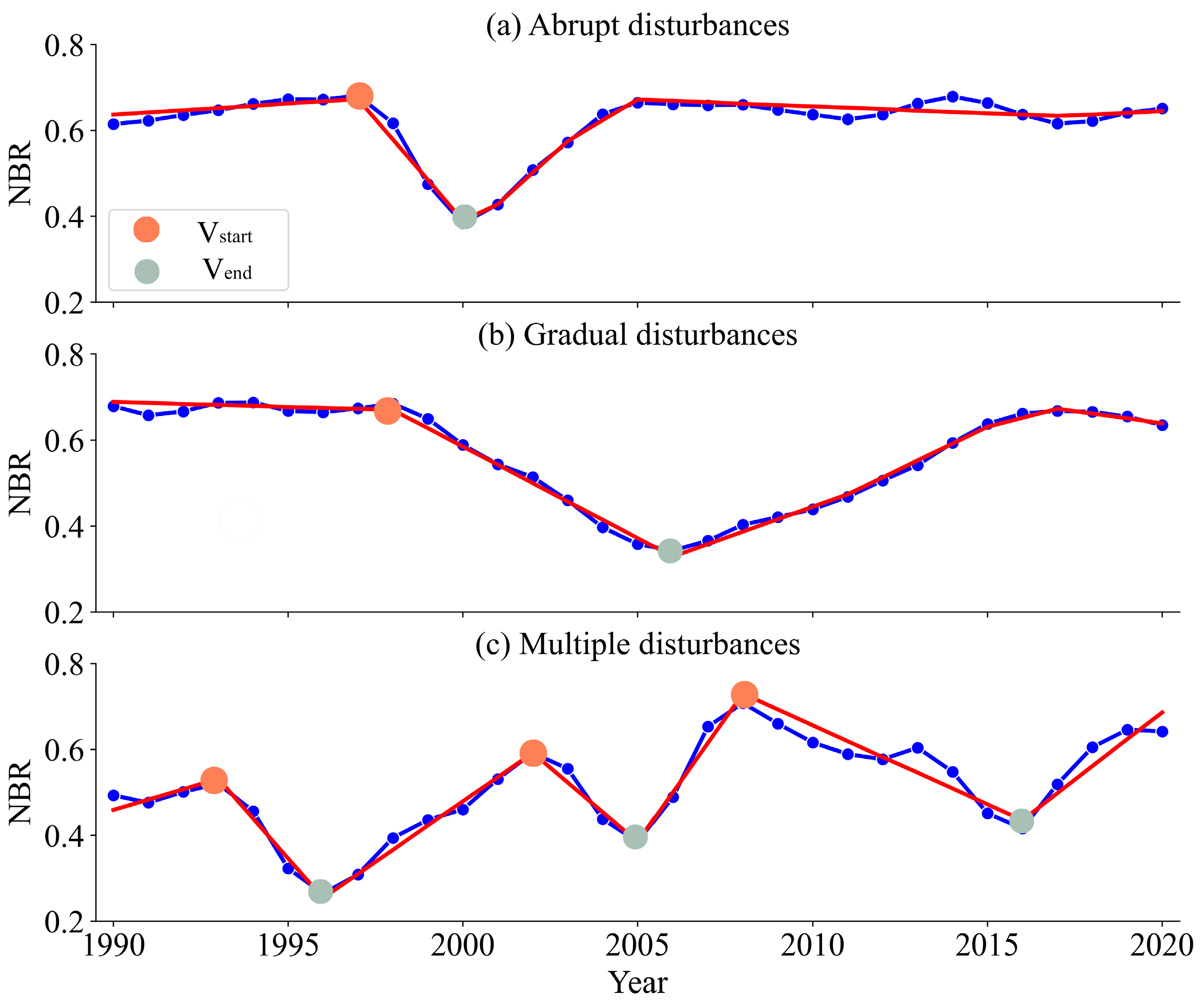 Forests 13 02038 g004 Forests 13 02038 g004