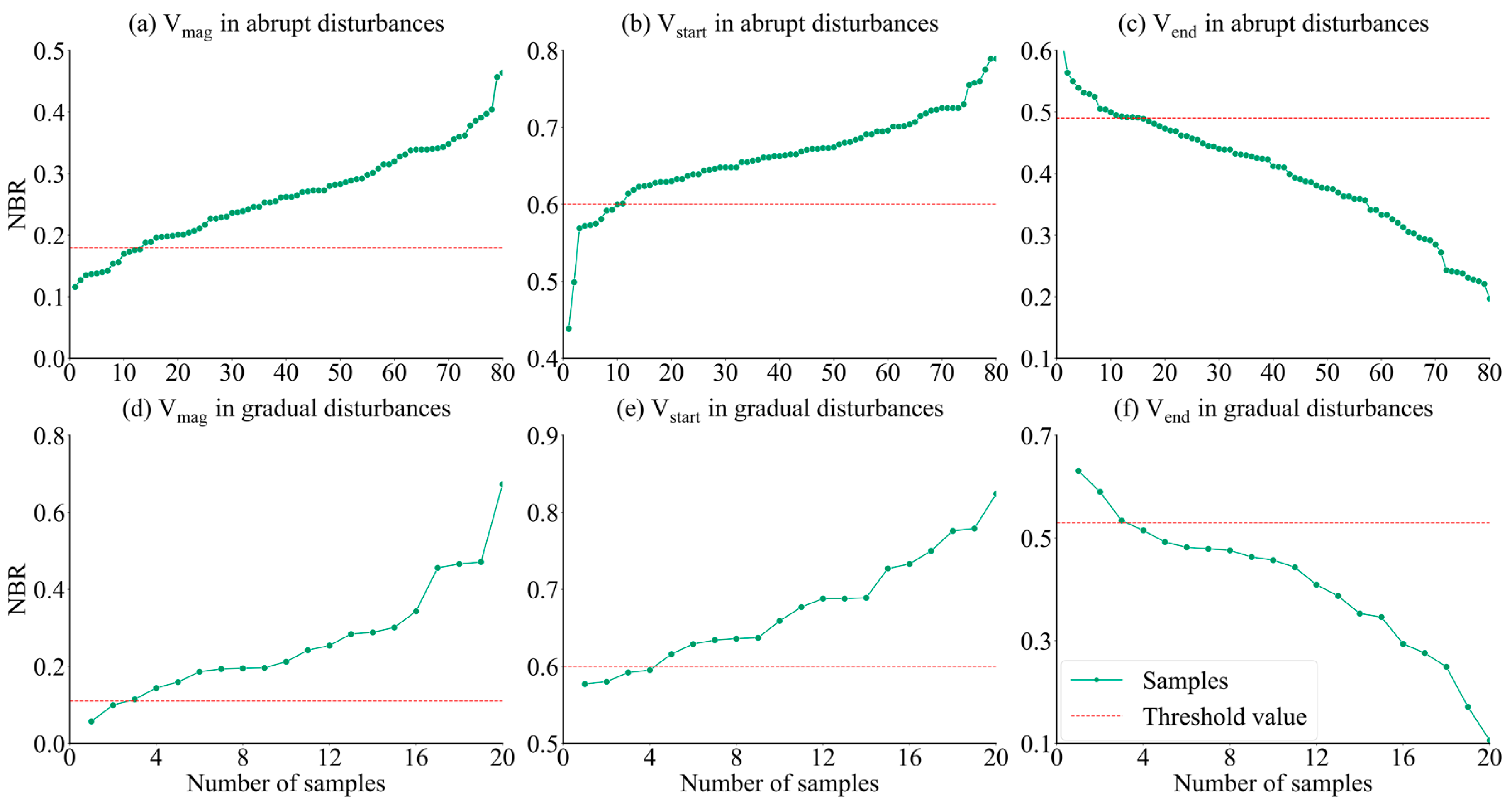 Forests 13 02038 g005 Forests 13 02038 g005