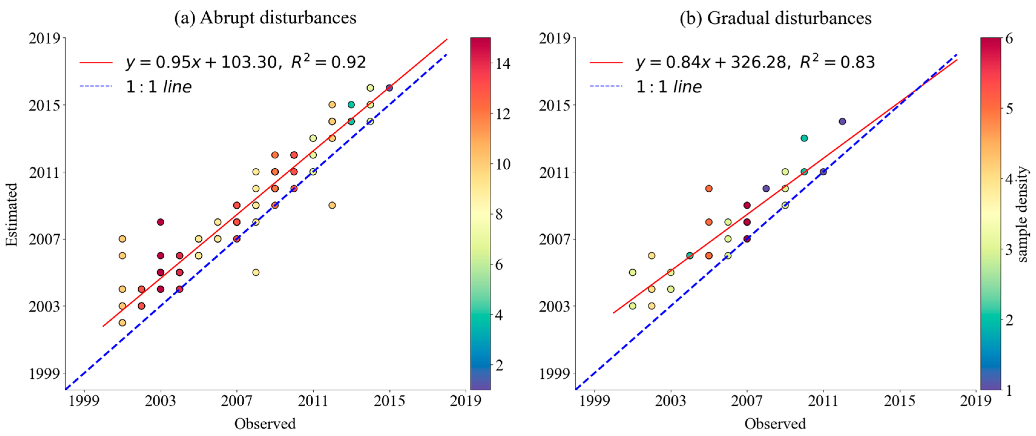 Forests 13 02038 g006 Forests 13 02038 g006