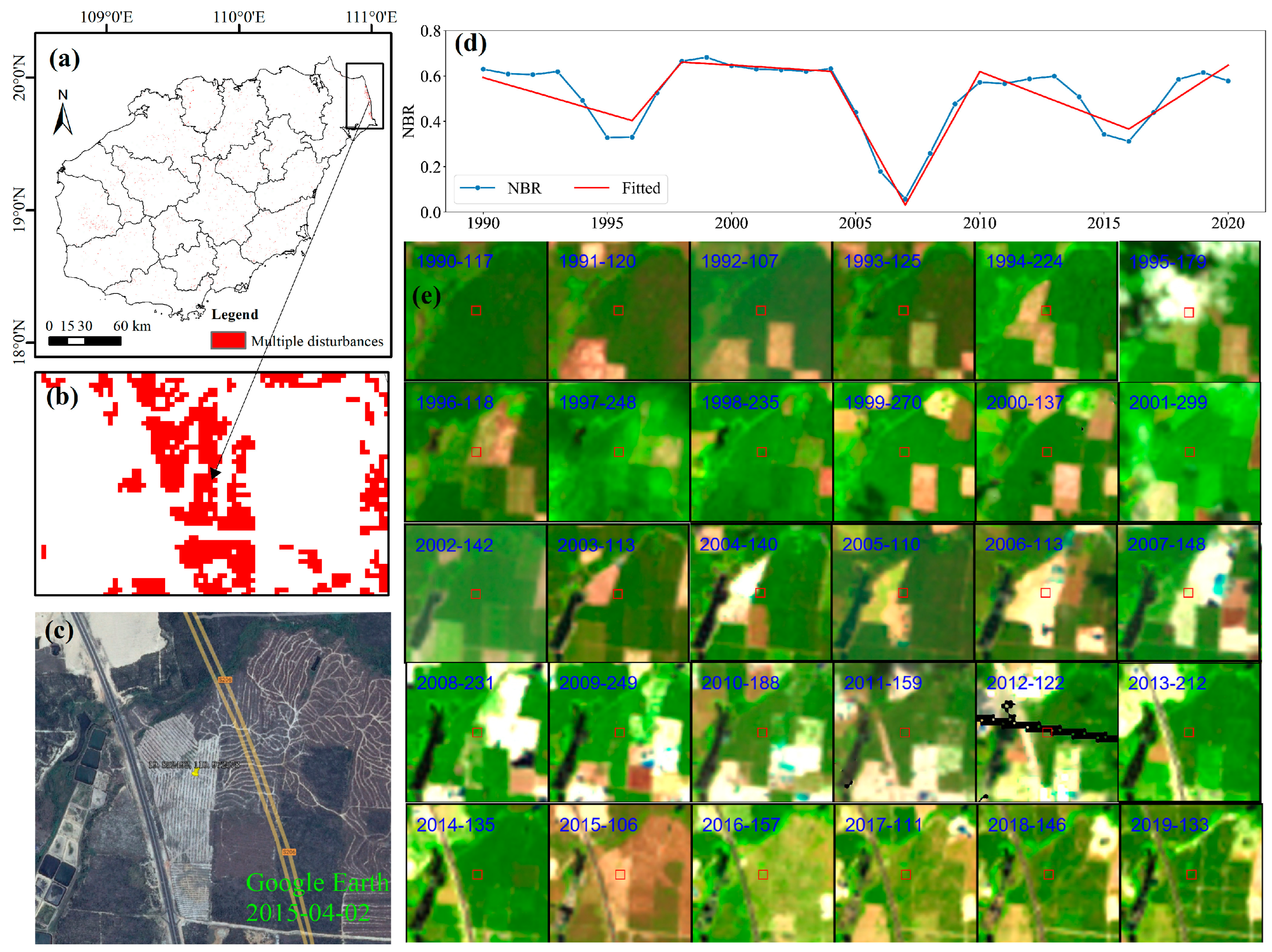 Forests 13 02038 g010 Forests 13 02038 g010