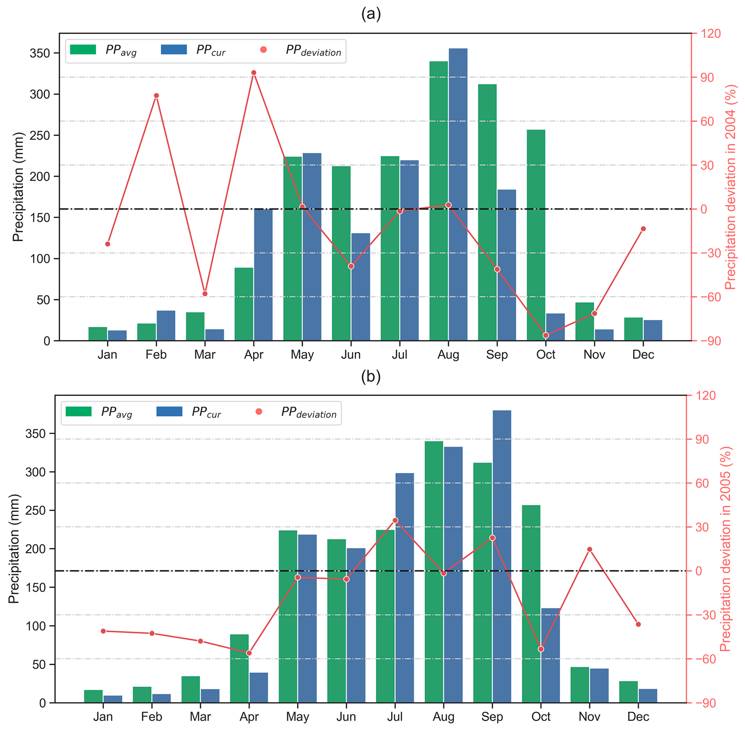 Forests 13 02038 g011 Forests 13 02038 g011