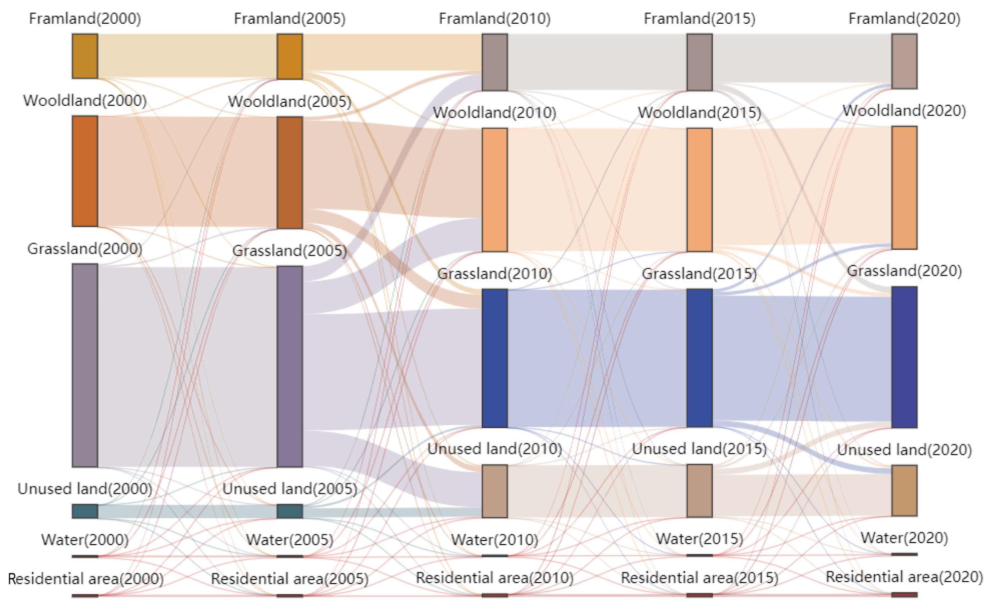 Forests 13 02039 g004 Forests 13 02039 g004