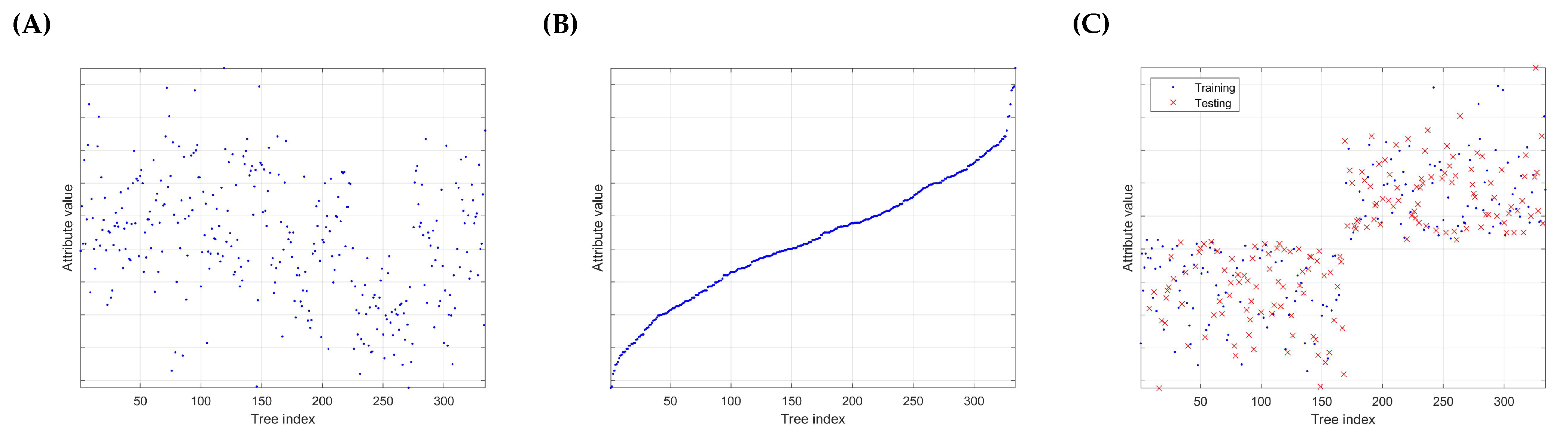 Forests 13 02040 g002