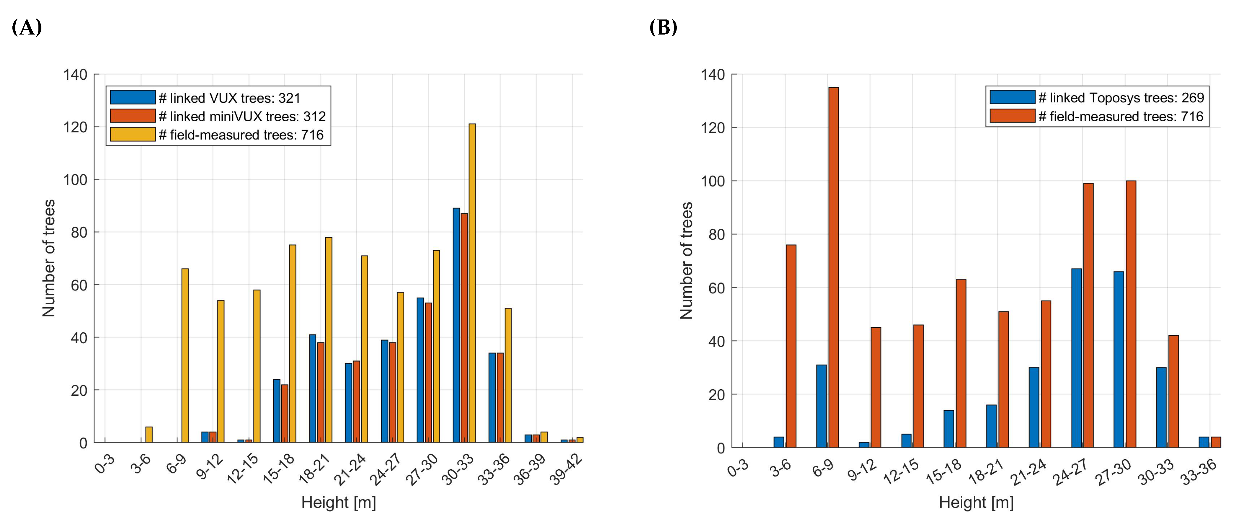 Forests 13 02040 g003