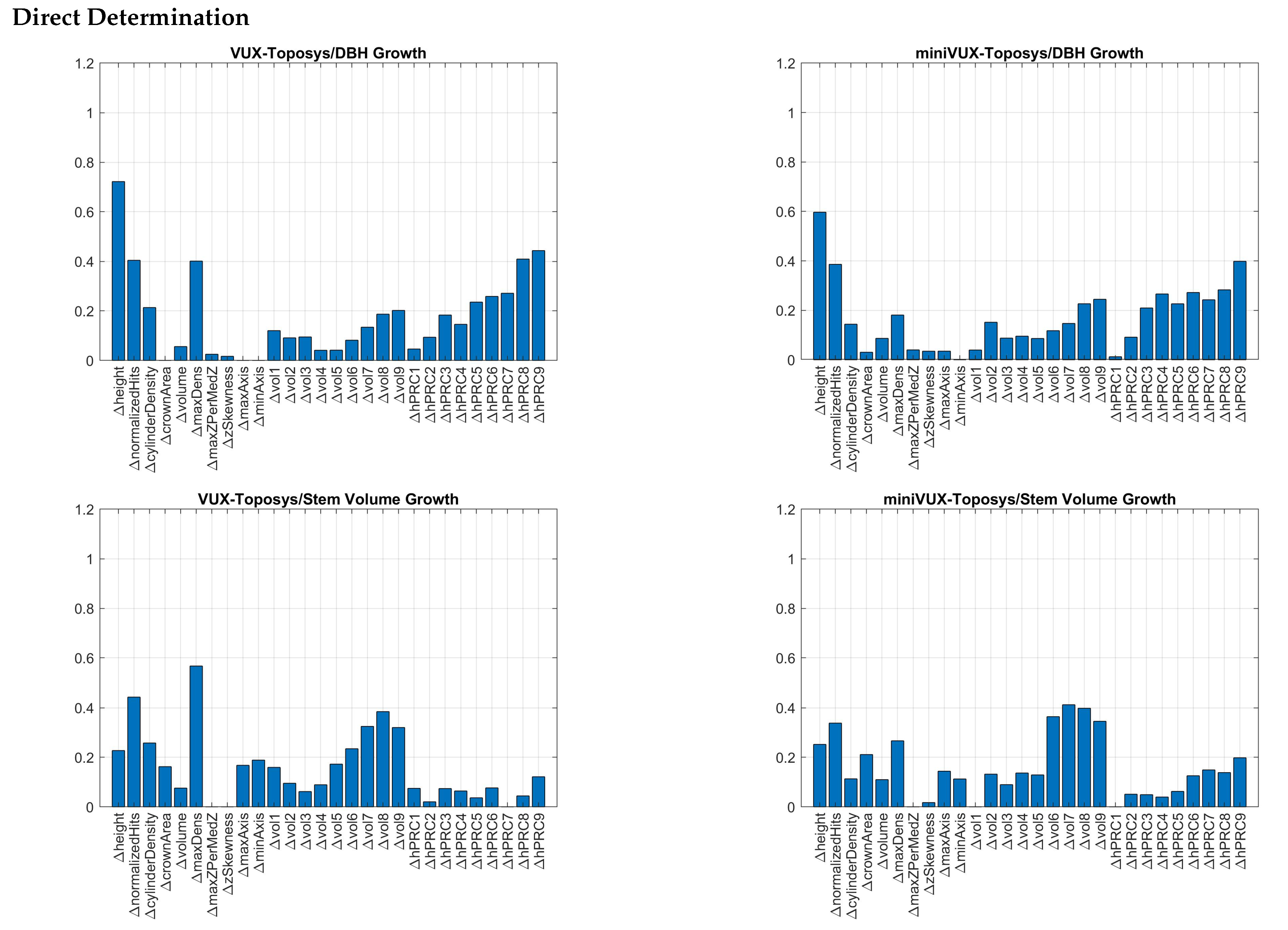 Forests 13 02040 g004