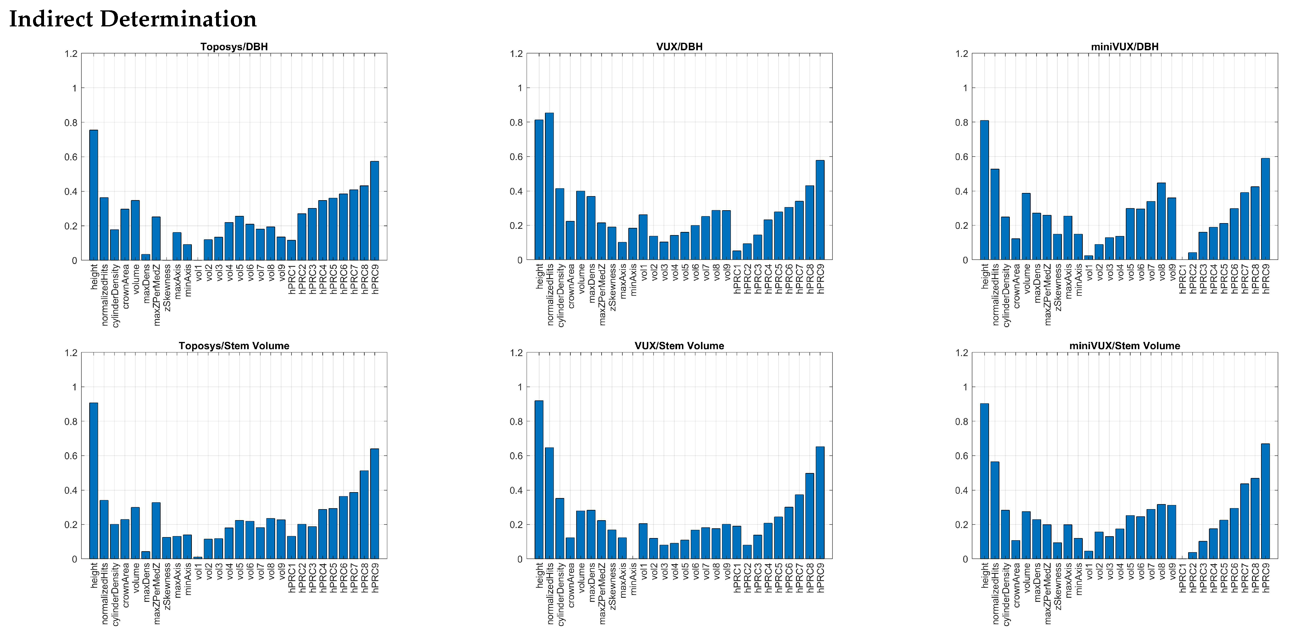Forests 13 02040 g005