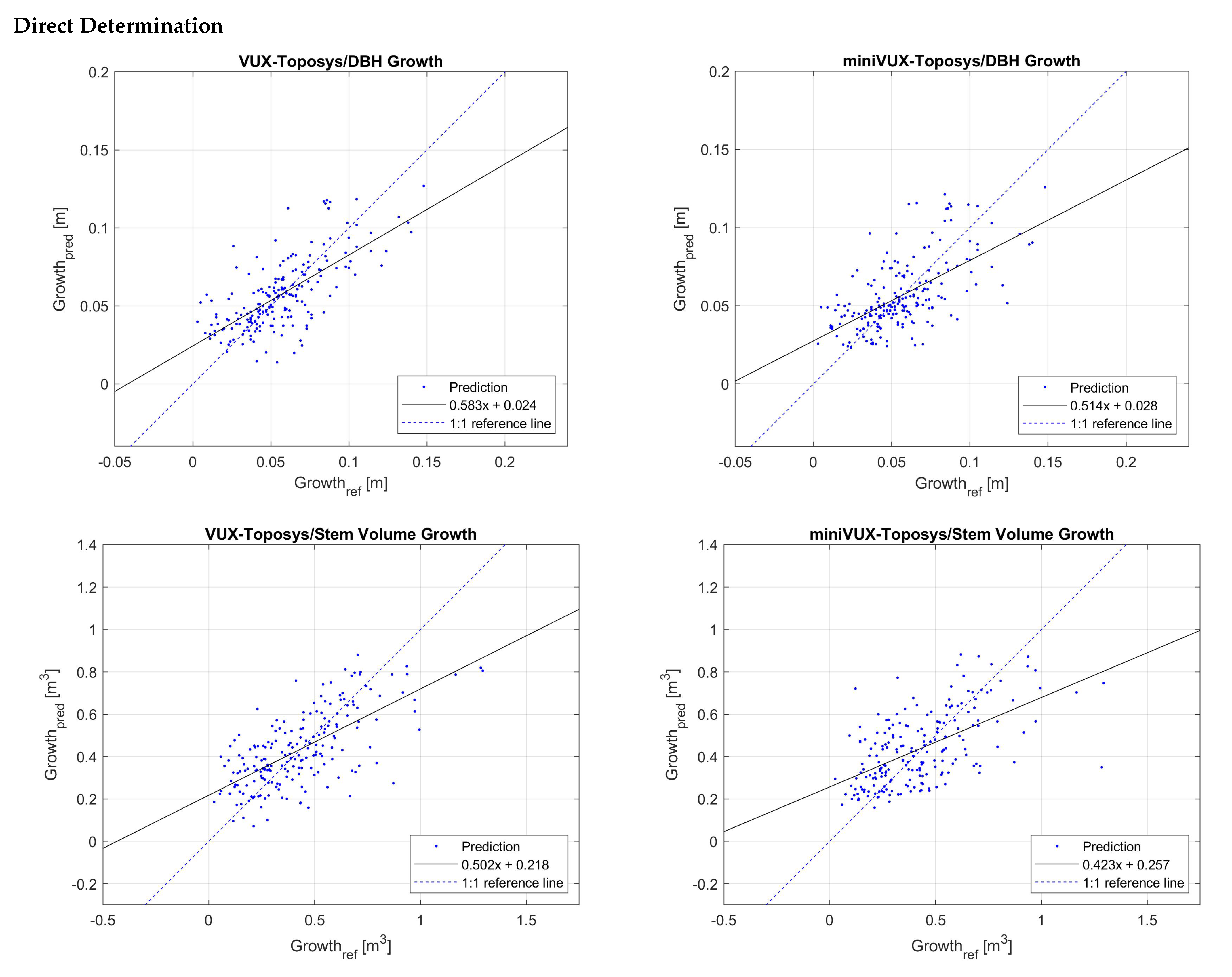 Forests 13 02040 g006