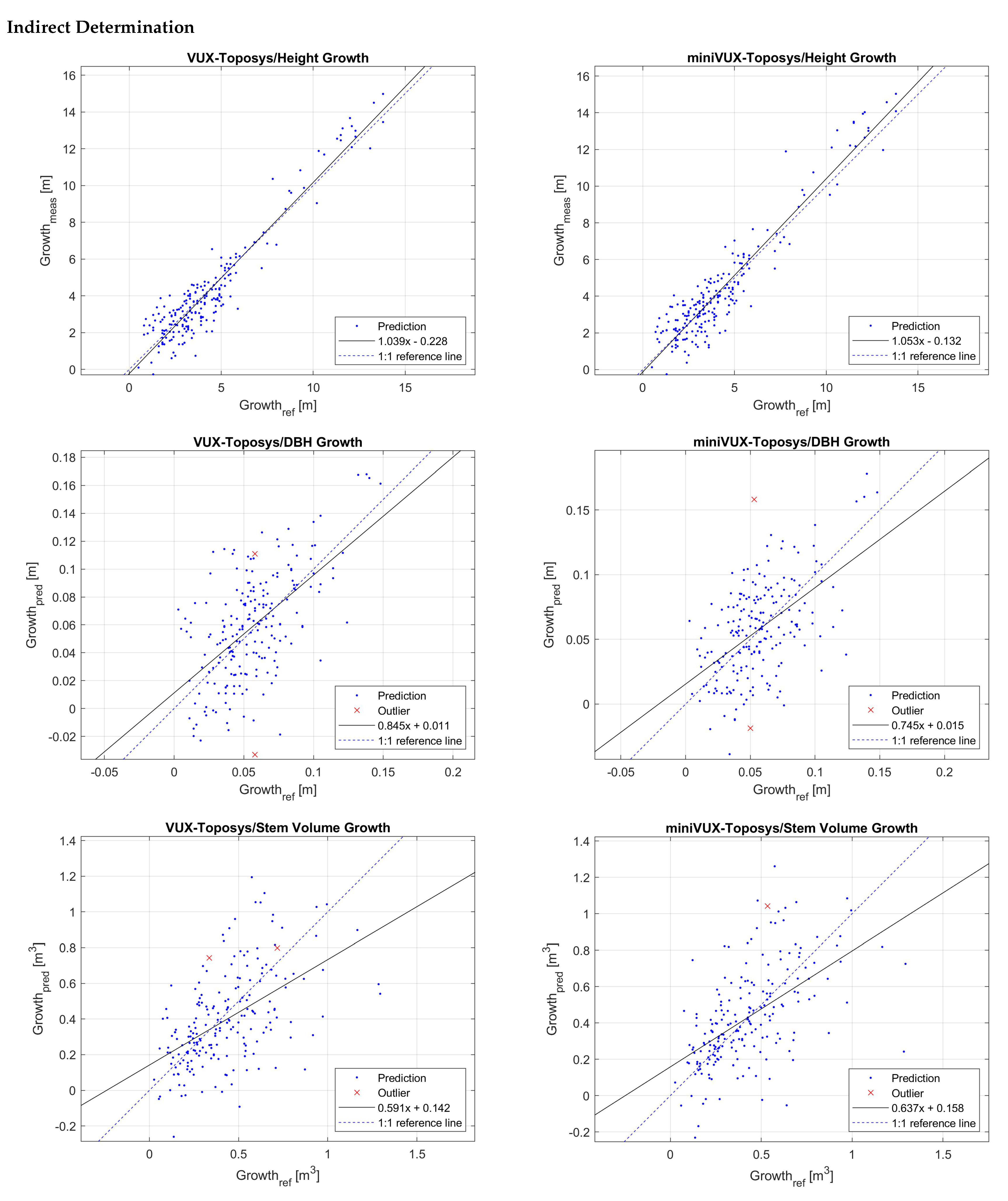 Forests 13 02040 g007