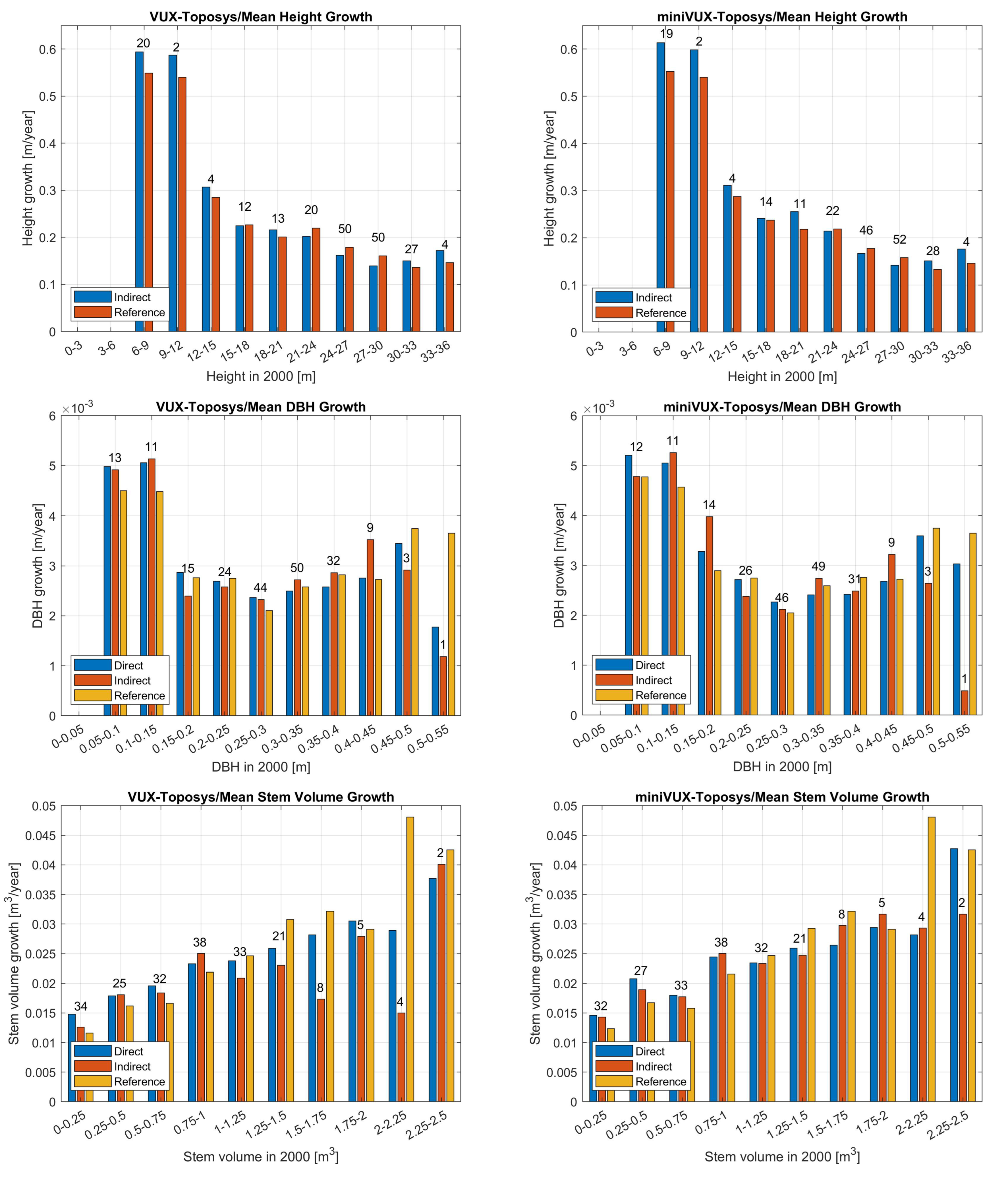 Forests 13 02040 g008