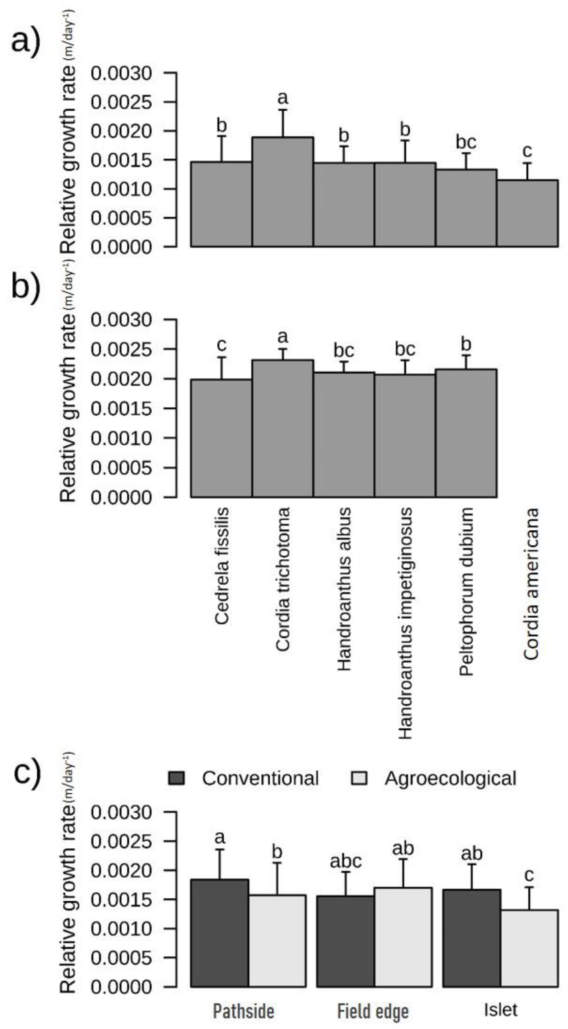 Forests 13 02045 g003 Forests 13 02045 g003