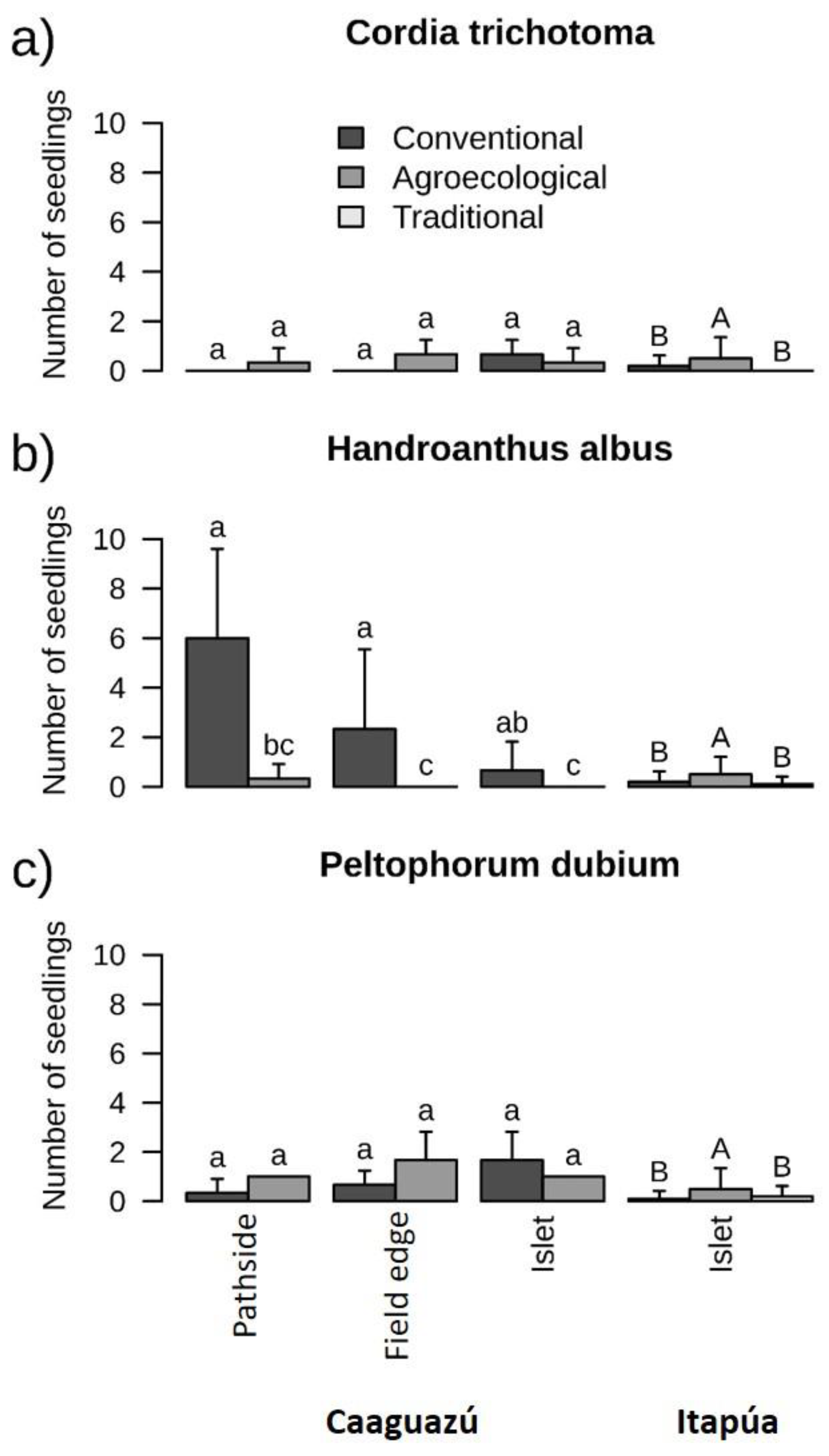 Forests 13 02045 g004 Forests 13 02045 g004