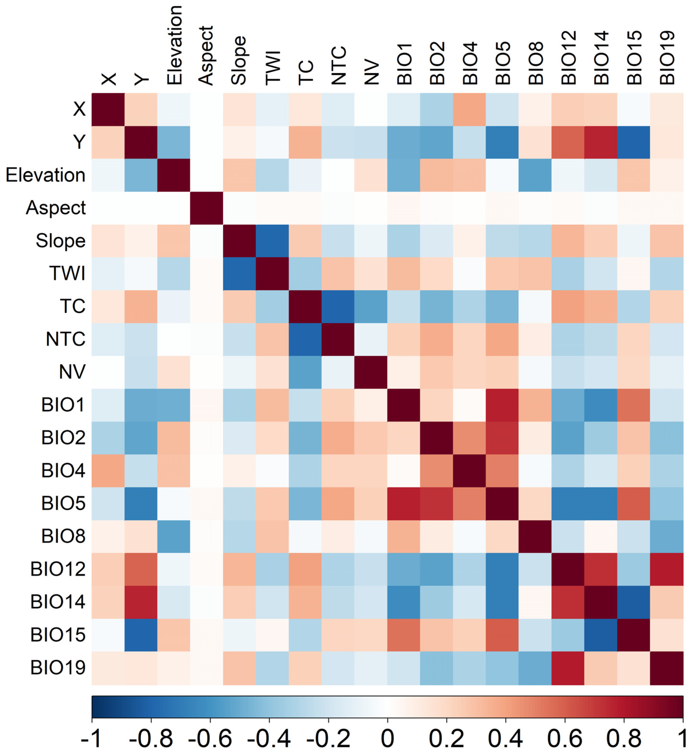 Forests 13 02049 g003
