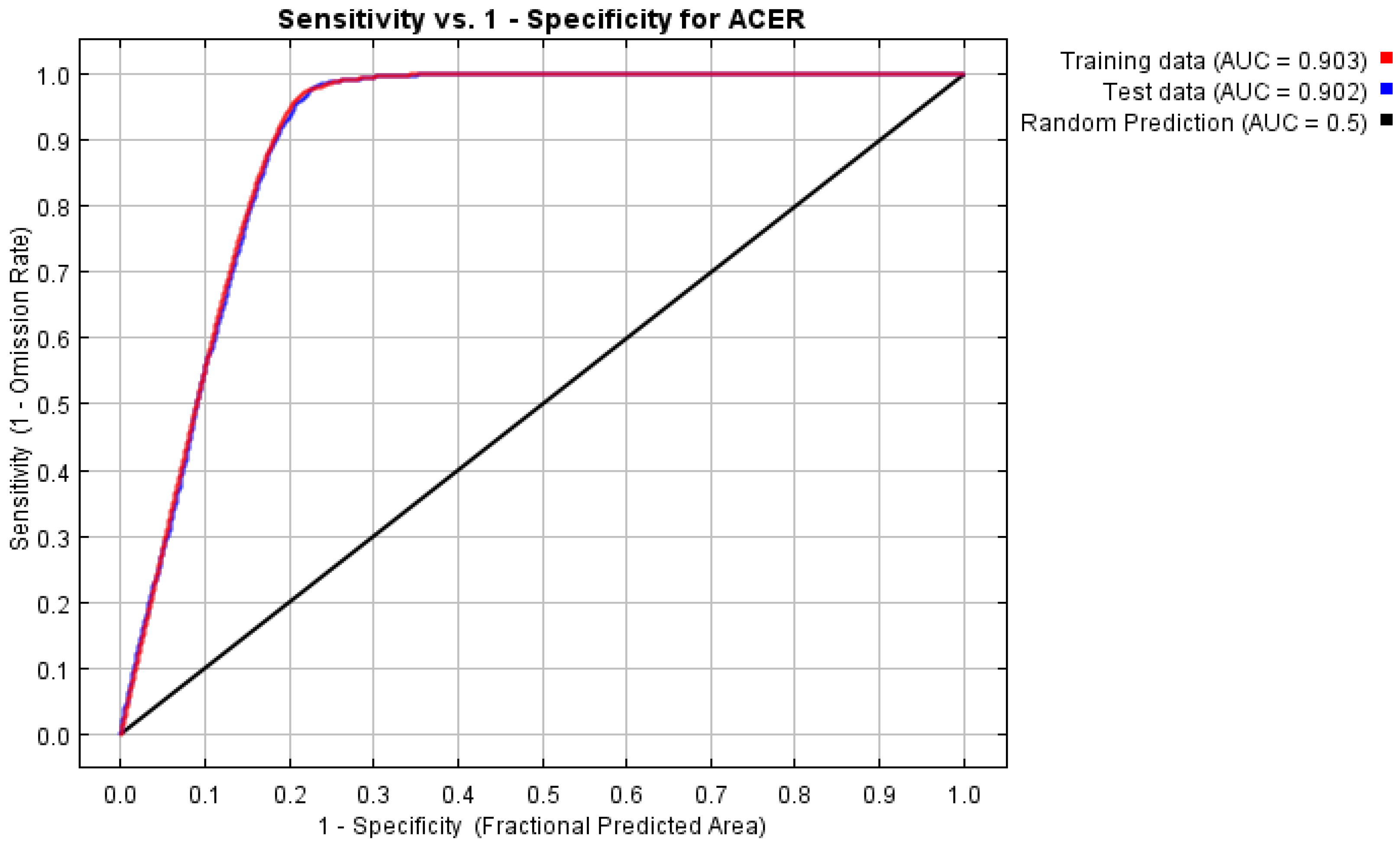 Forests 13 02049 g004
