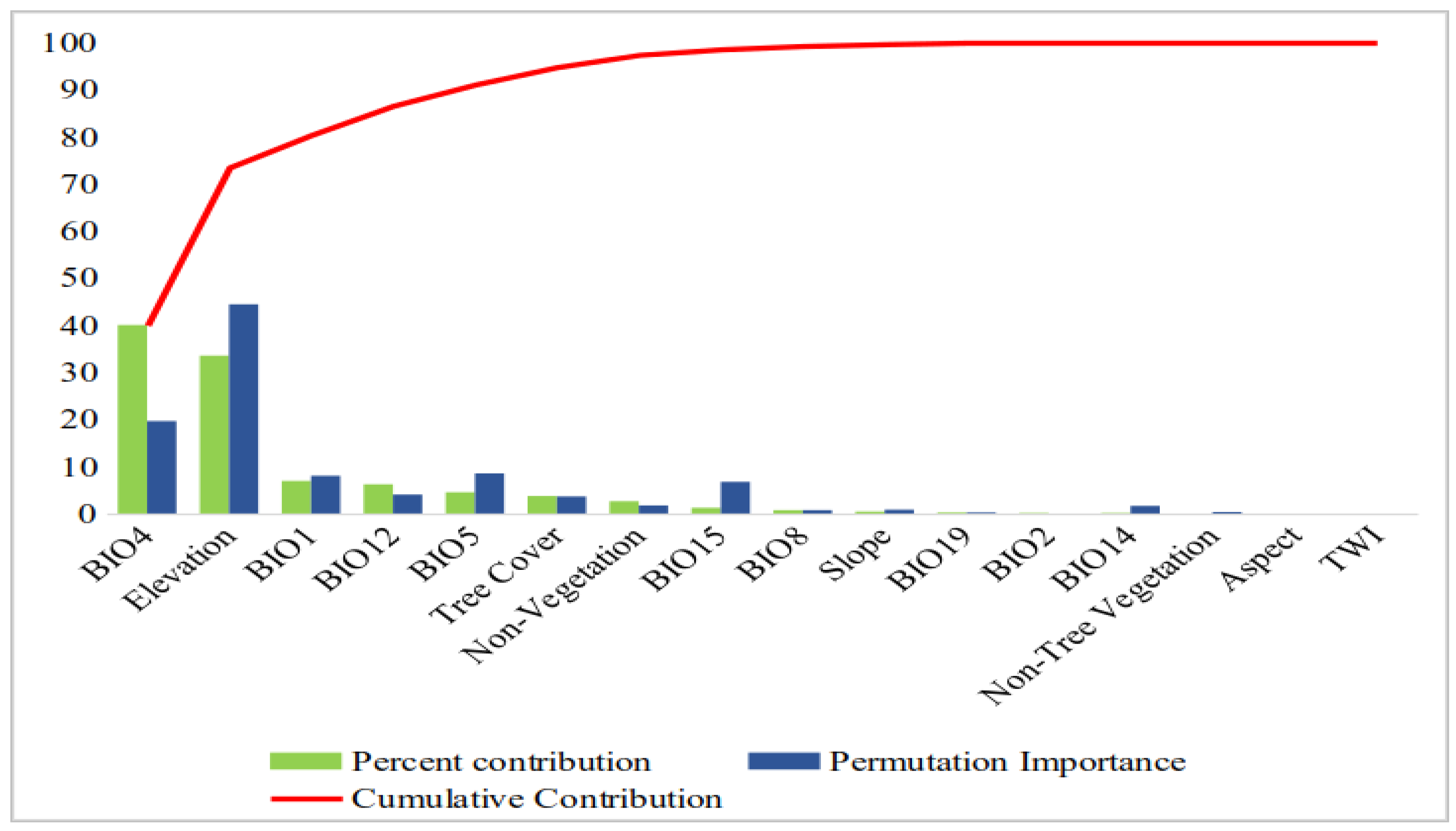 Forests 13 02049 g005
