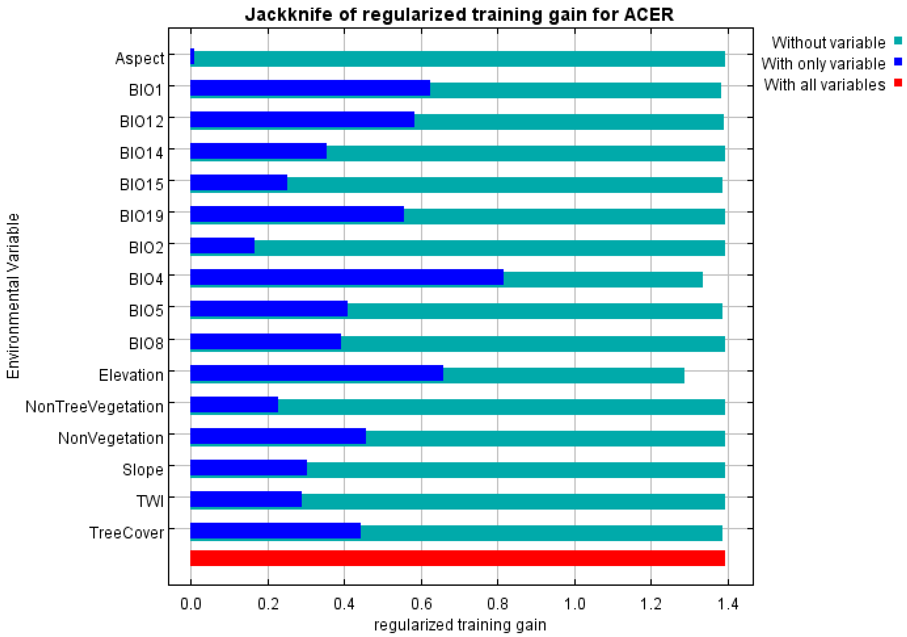 Forests 13 02049 g006