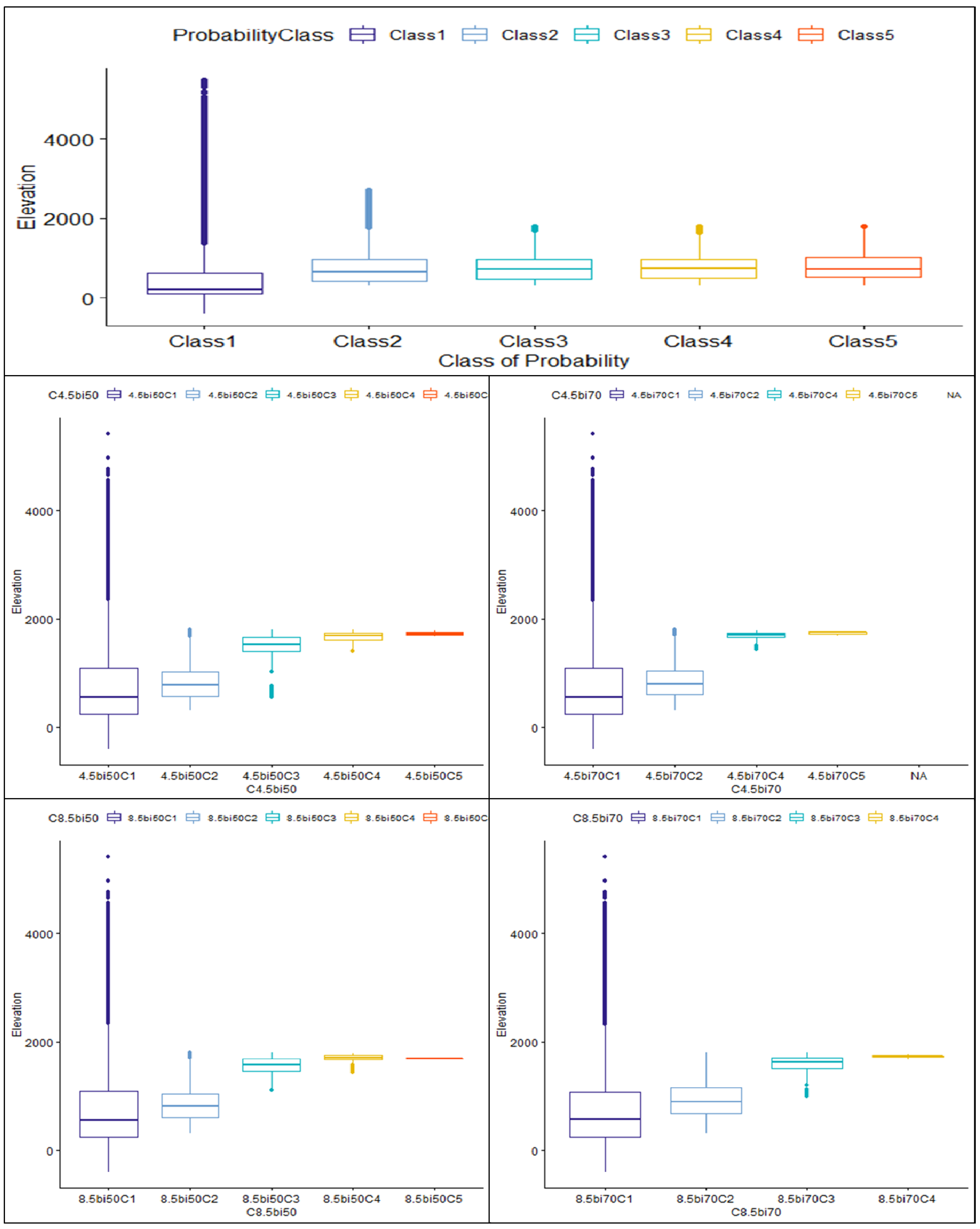 Forests 13 02049 g010