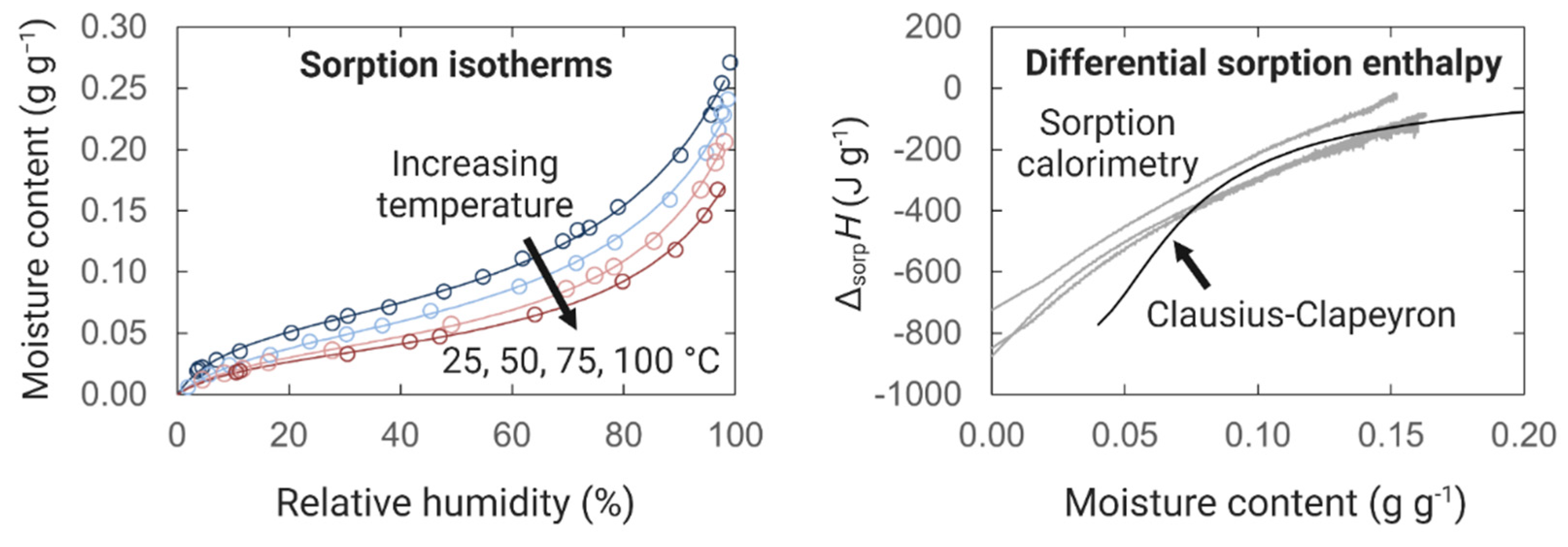 Forests 13 02051 g003