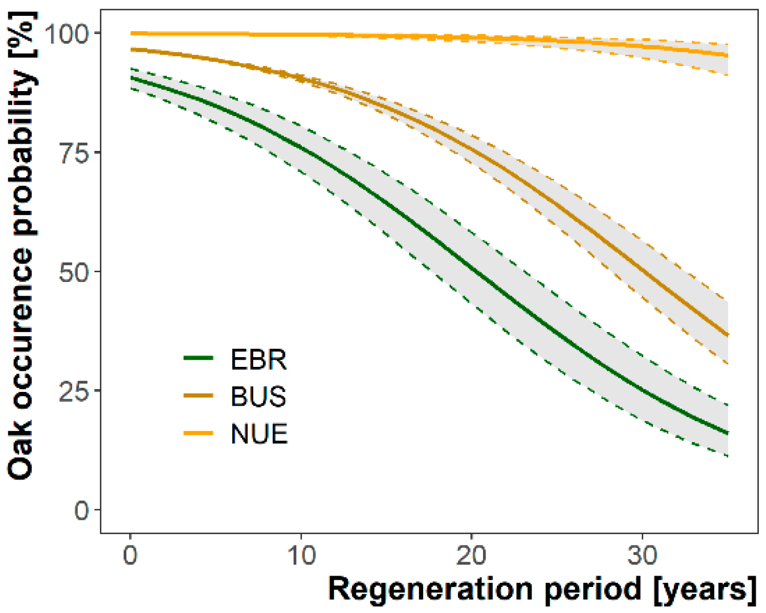 Forests 13 02052 g002 Forests 13 02052 g002