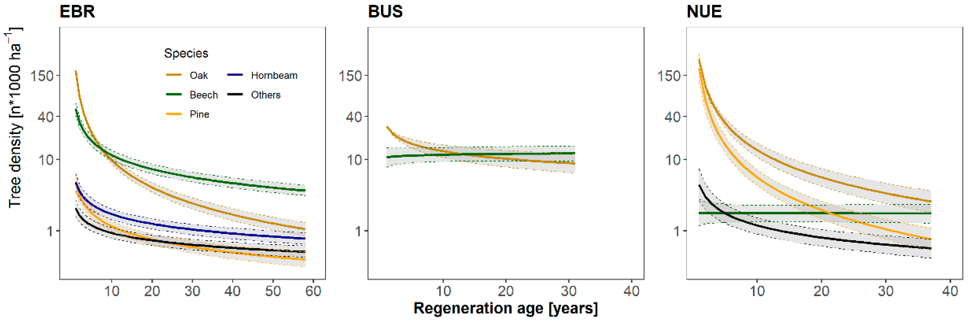 Forests 13 02052 g003 Forests 13 02052 g003