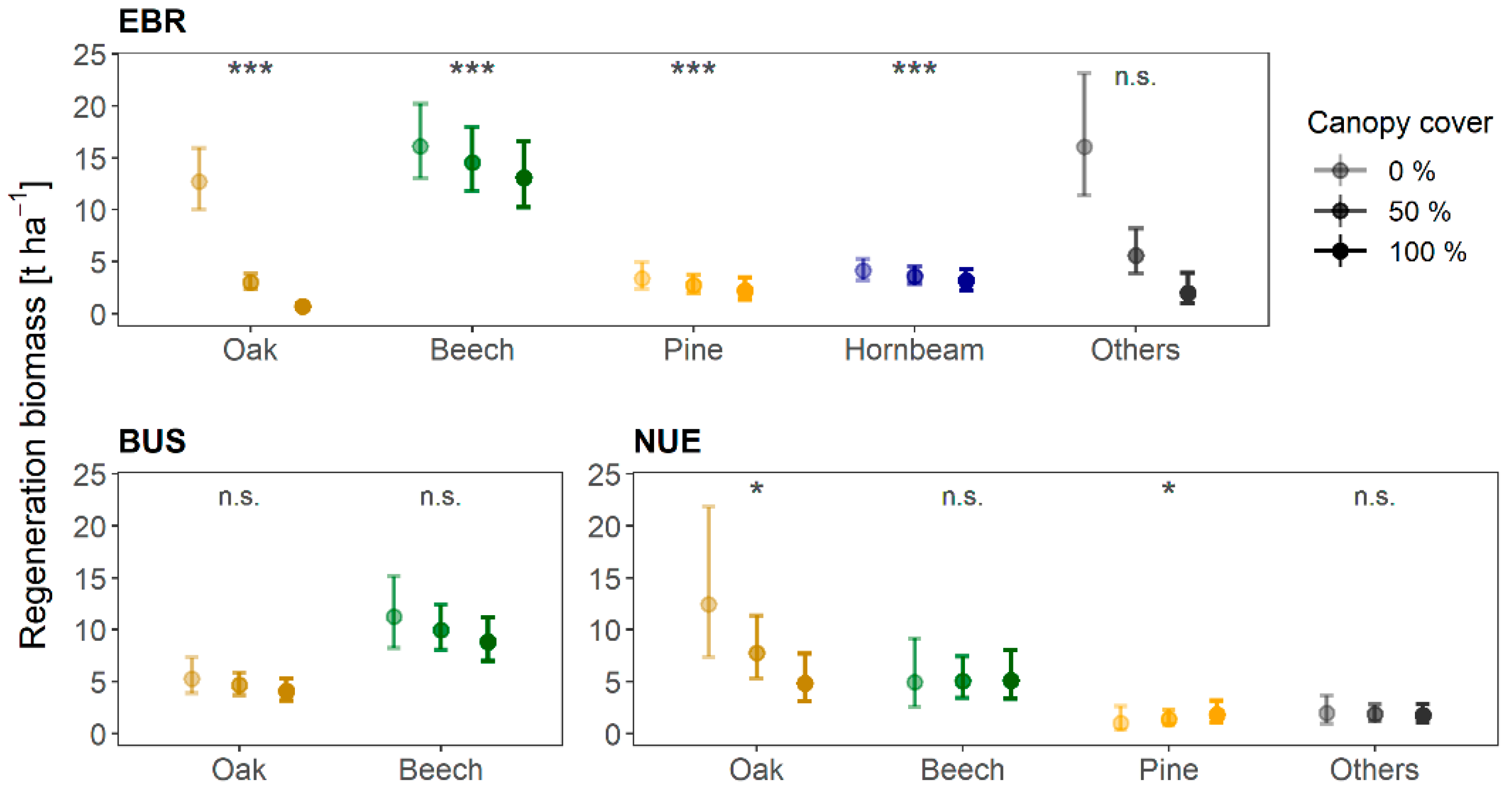 Forests 13 02052 g004 Forests 13 02052 g004