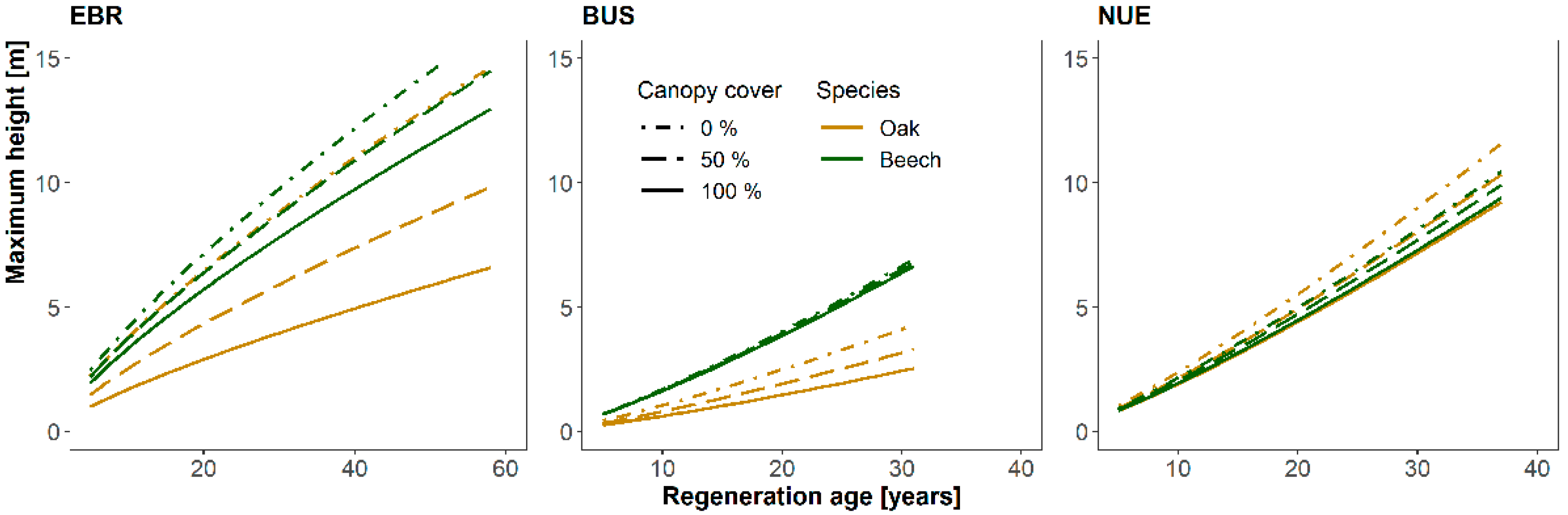 Forests 13 02052 g005 Forests 13 02052 g005