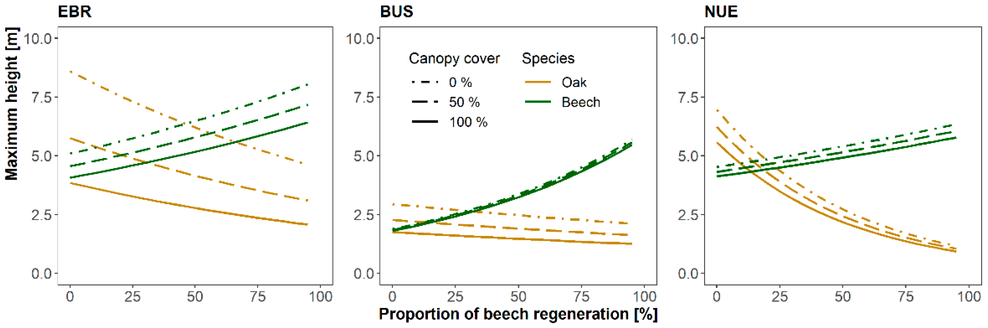 Forests 13 02052 g006 Forests 13 02052 g006