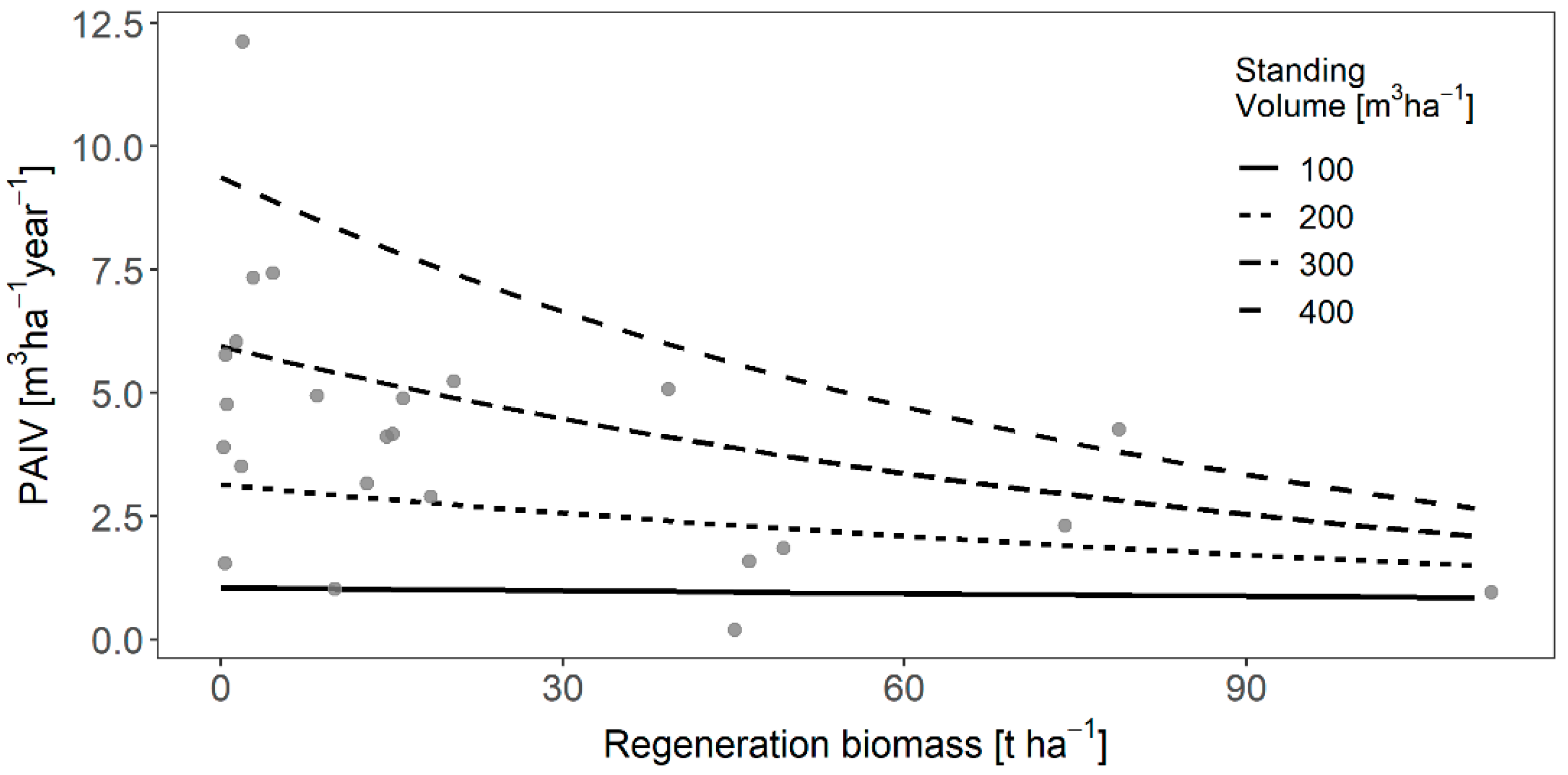 Forests 13 02052 g007 Forests 13 02052 g007