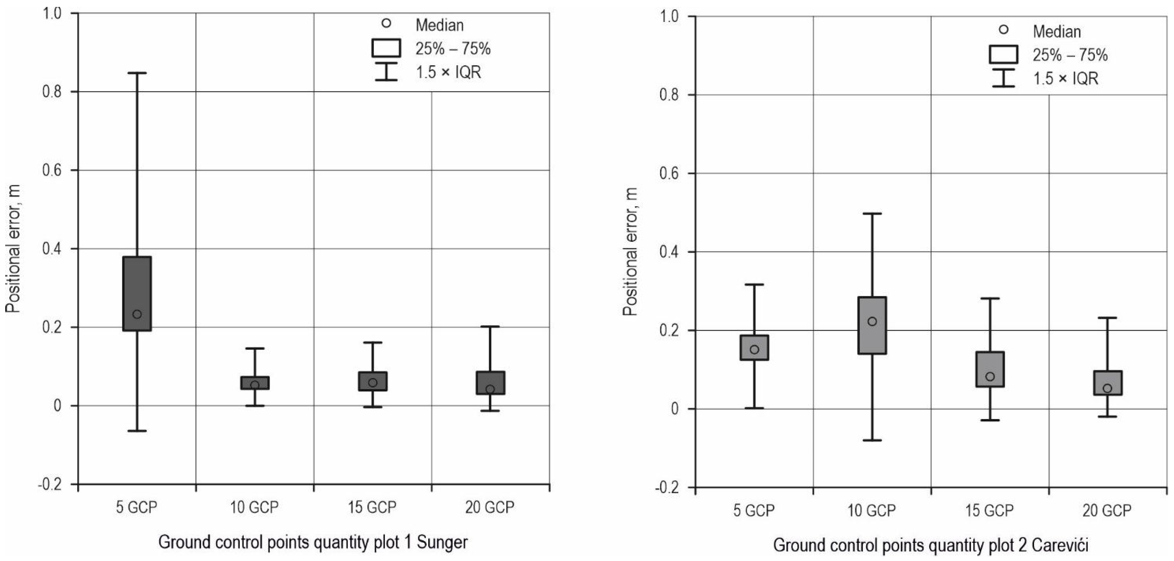 Forests 13 02054 g006 Forests 13 02054 g006
