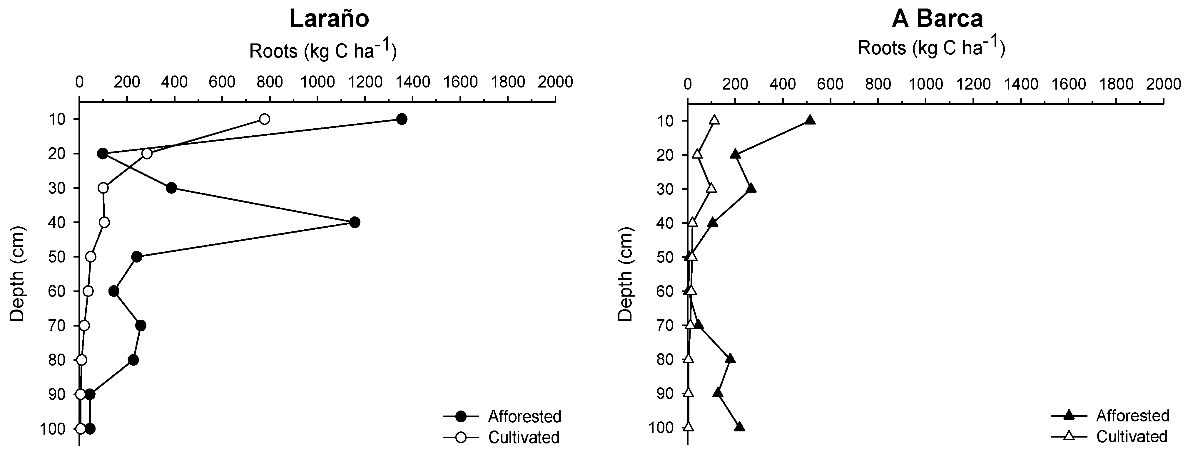 Forests 13 02055 g001