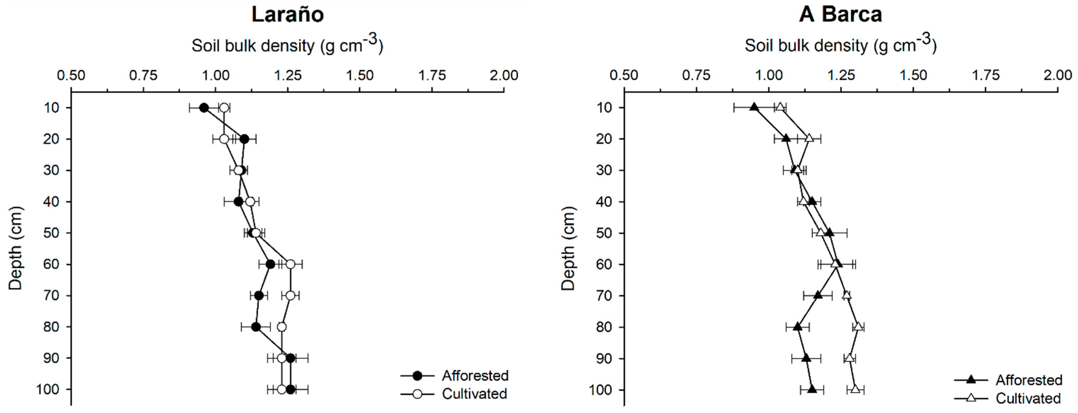 Forests 13 02055 g002