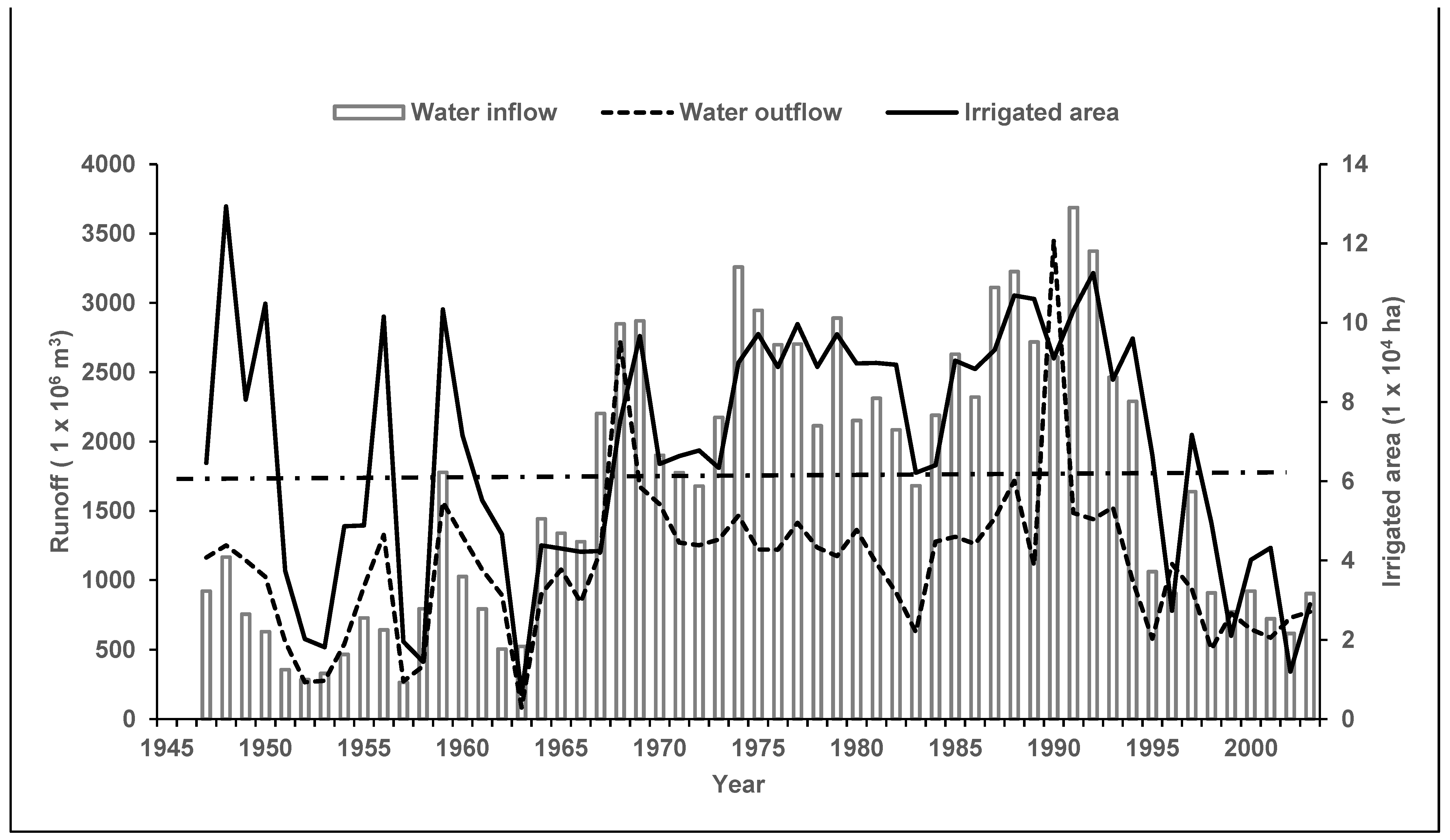 Forests 13 02057 g001 Forests 13 02057 g001