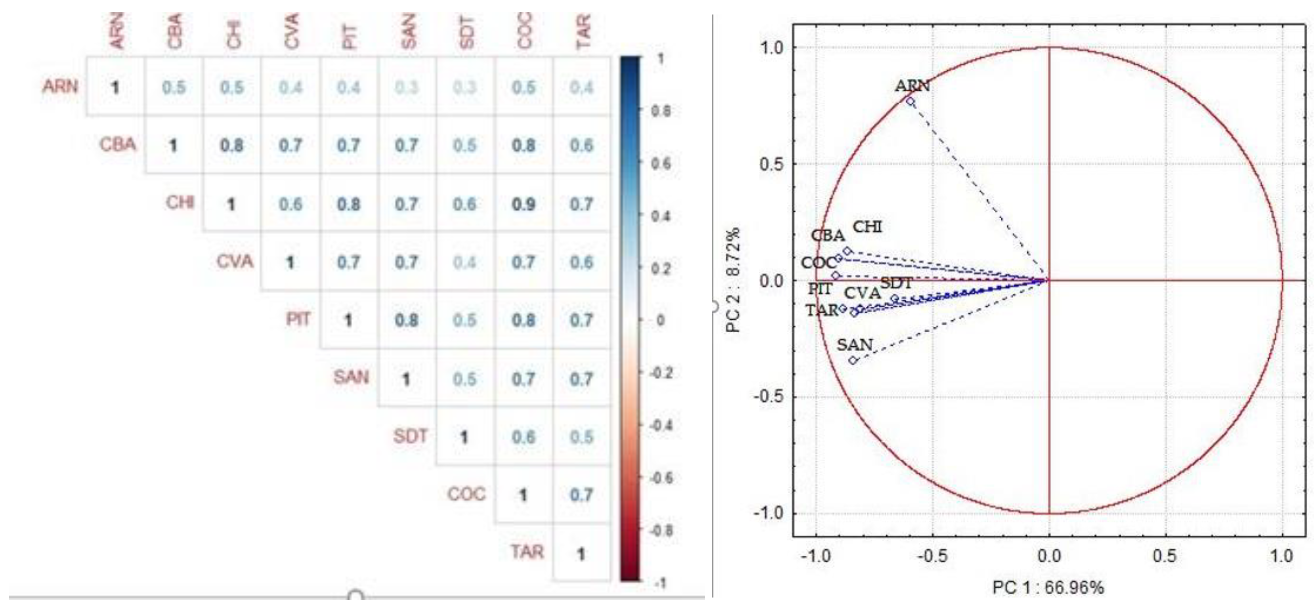 Forests 13 02057 g003 Forests 13 02057 g003