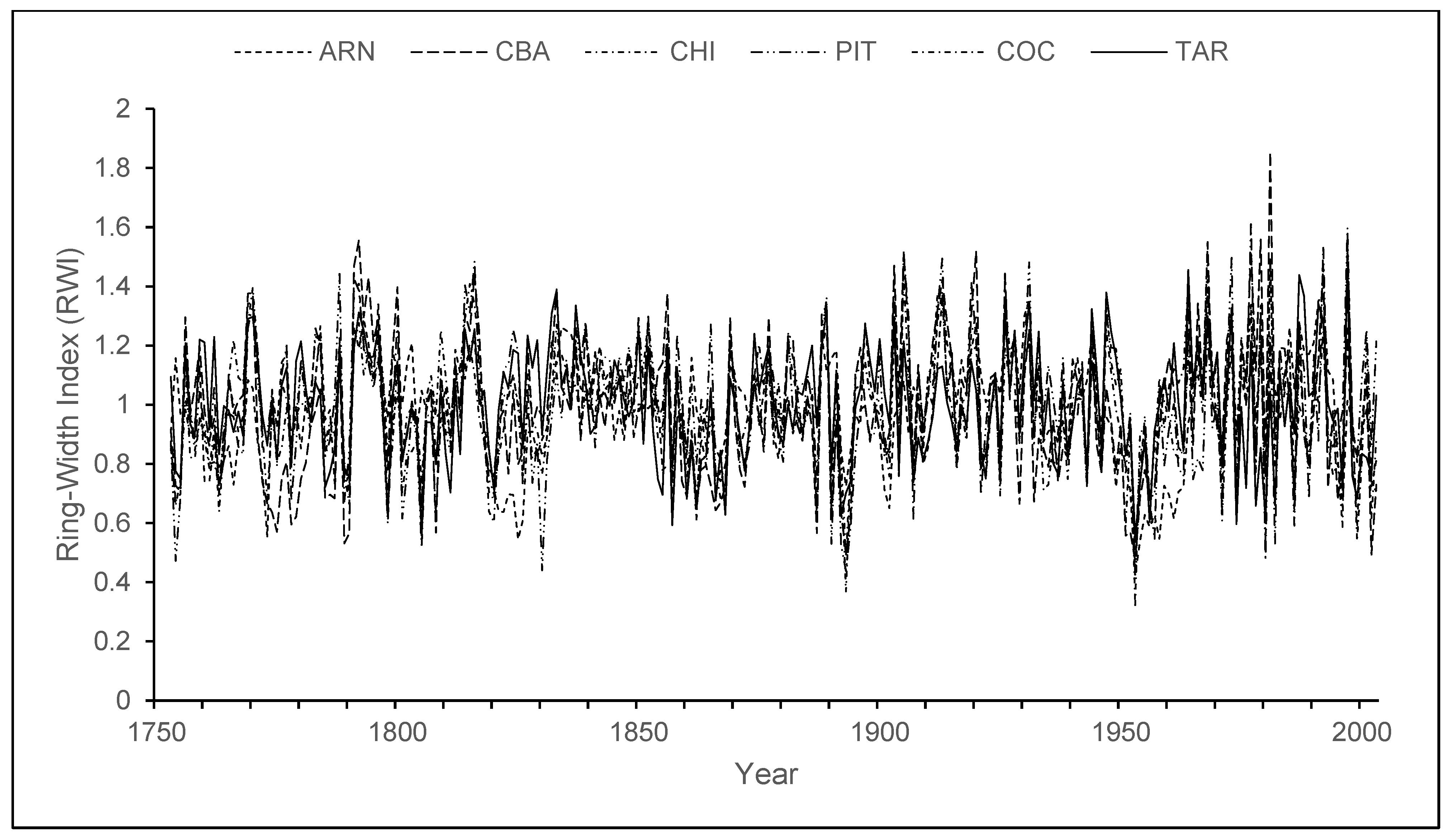 Forests 13 02057 g004 Forests 13 02057 g004