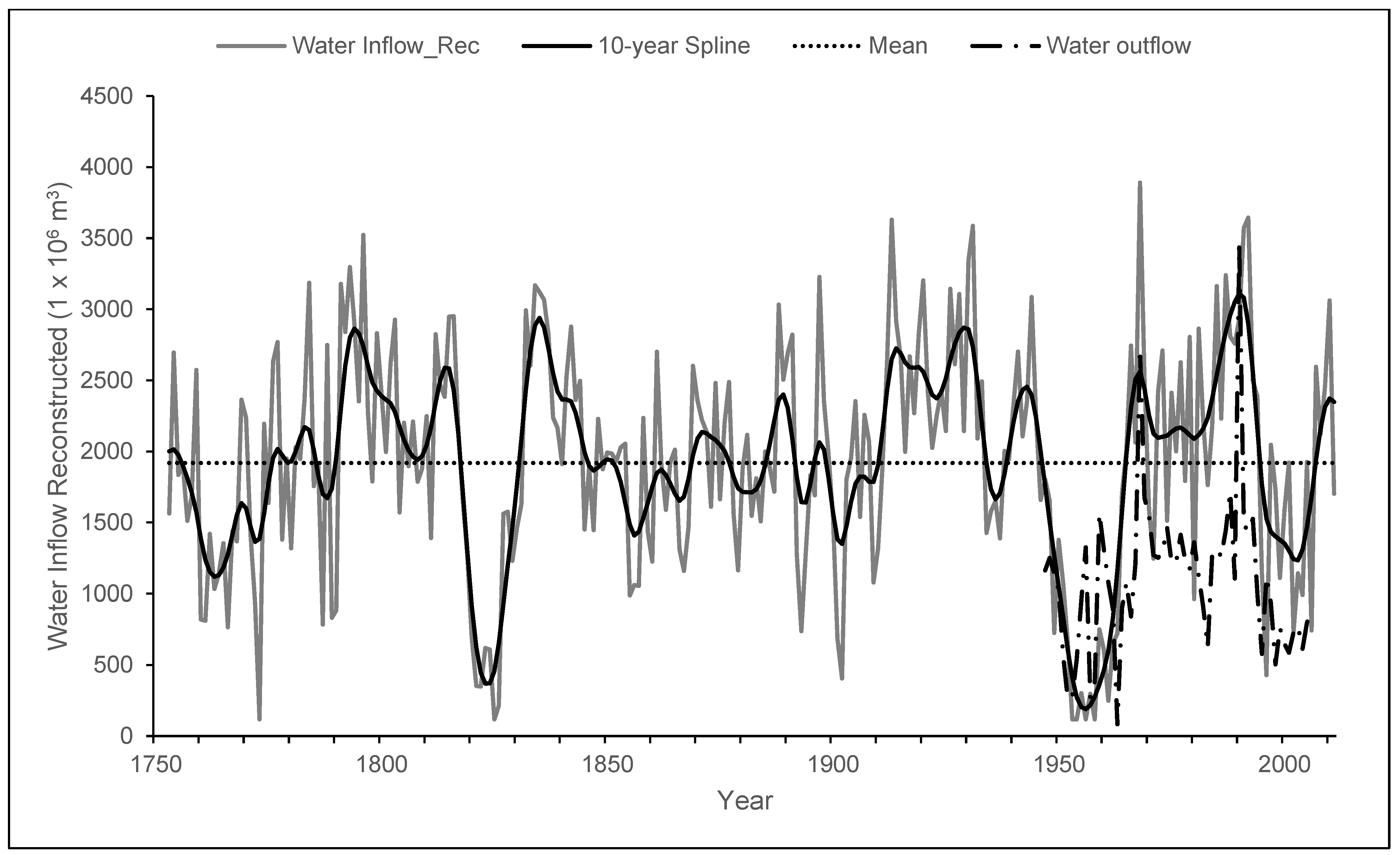 Forests 13 02057 g006 Forests 13 02057 g006